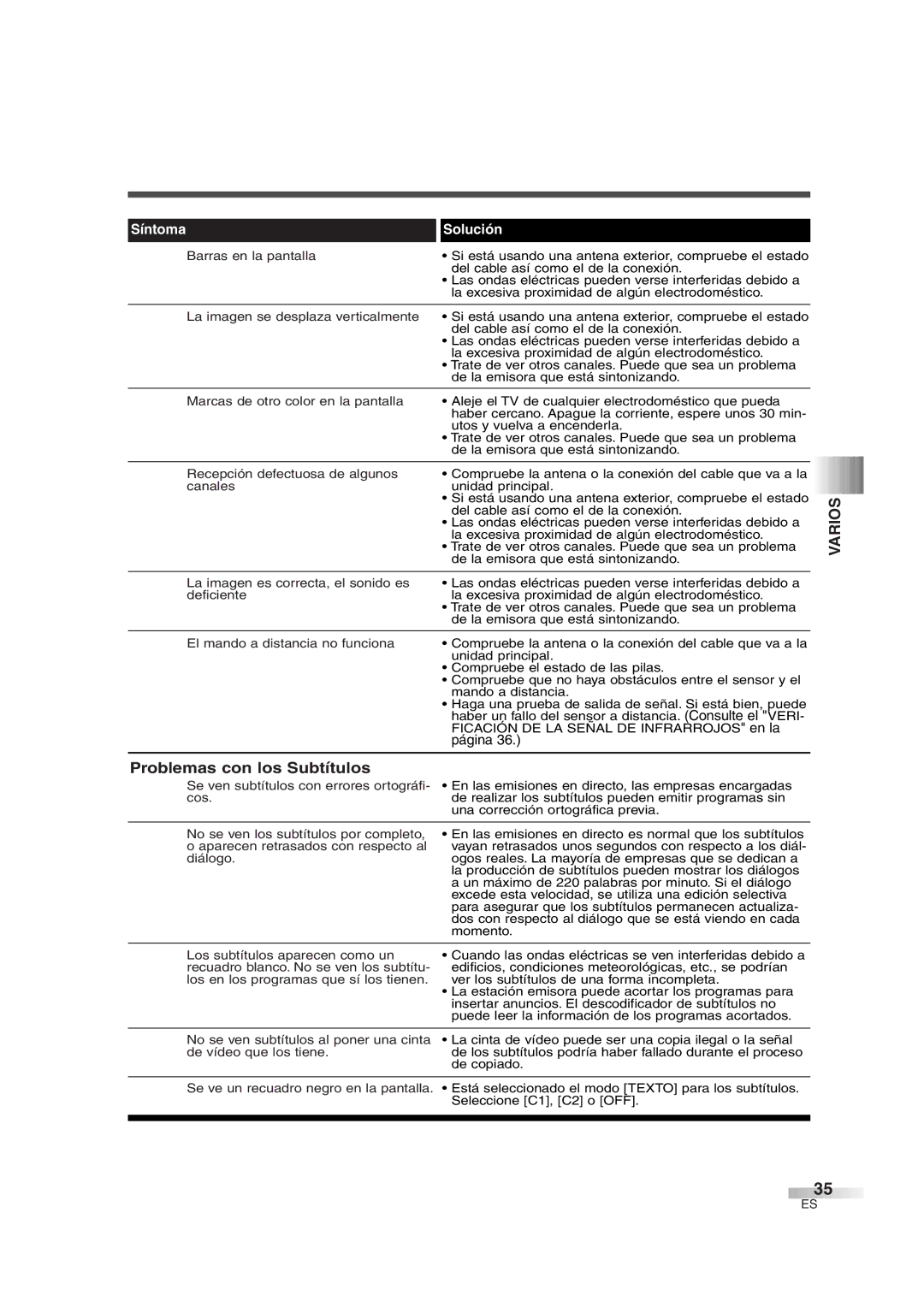 FUNAI IWT3206 owner manual Varios, Página 