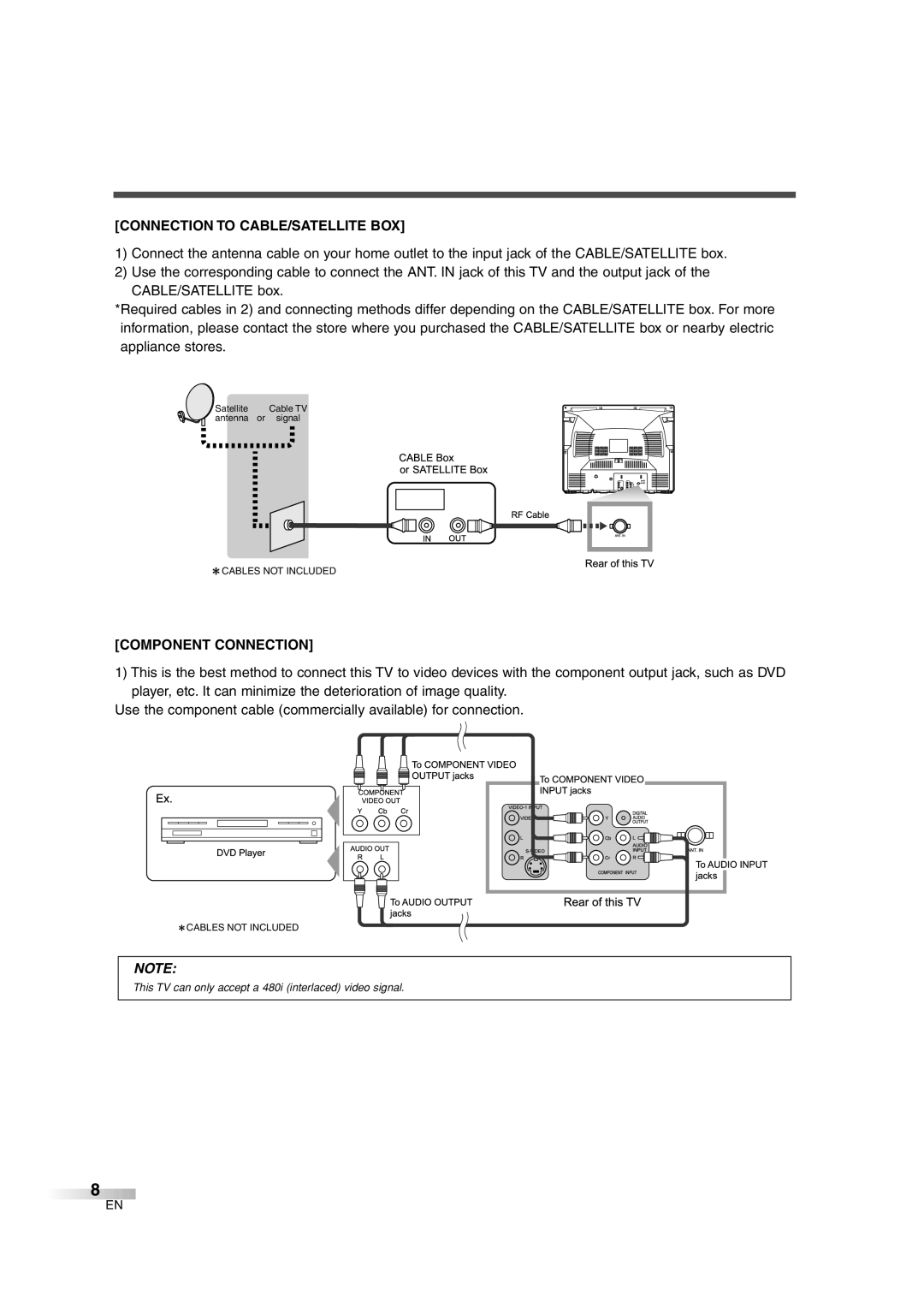 FUNAI IWT3206 owner manual Connection to CABLE/SATELLITE BOX, Component Connection 