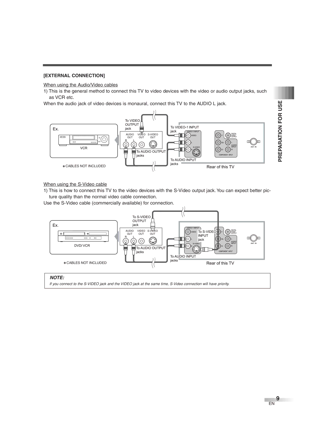 FUNAI IWT3206 owner manual Preparation for USE, External Connection 