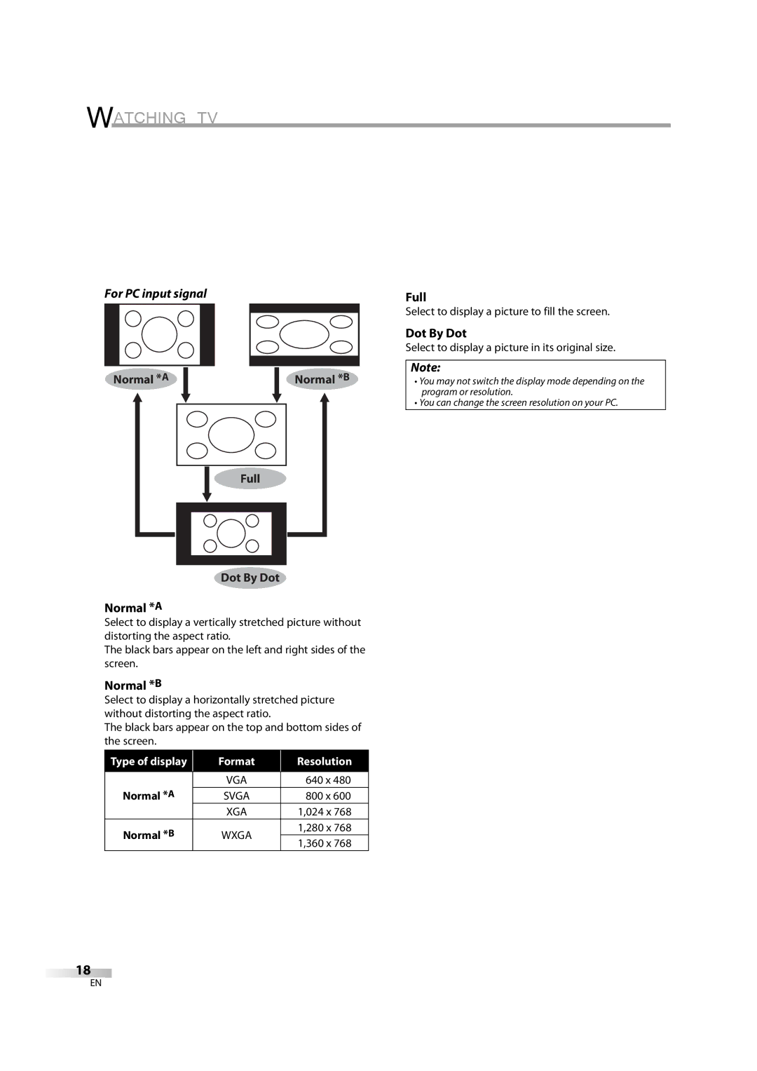 FUNAI LC195EM9 2, LC195EM9 B owner manual For PC input signal, Normal * a, Full Dot By Dot Normal *A, Normal *B 