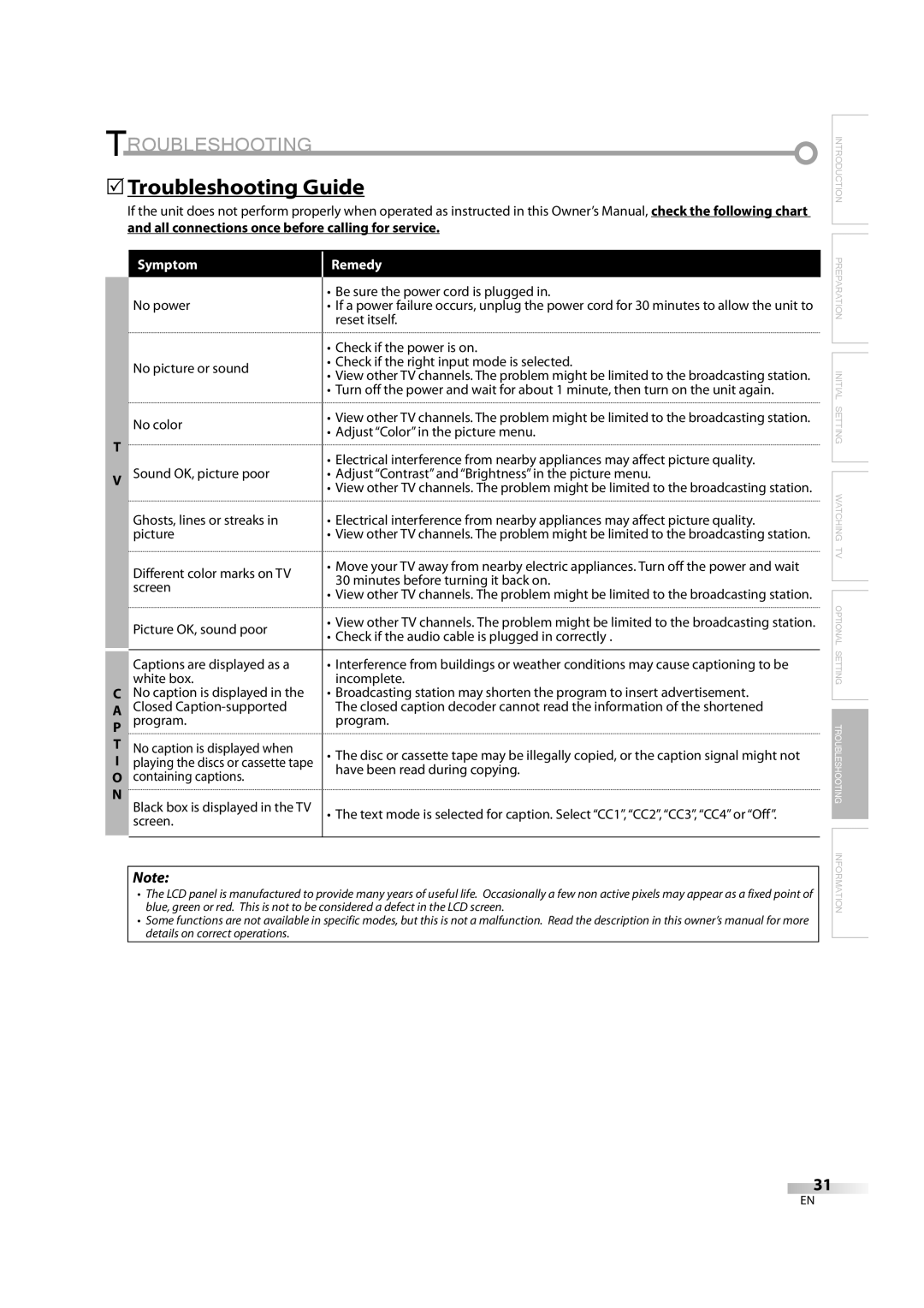 FUNAI LC195EM9 B, LC195EM9 2 5Troubleshooting Guide, All connections once before calling for service, Symptom Remedy 