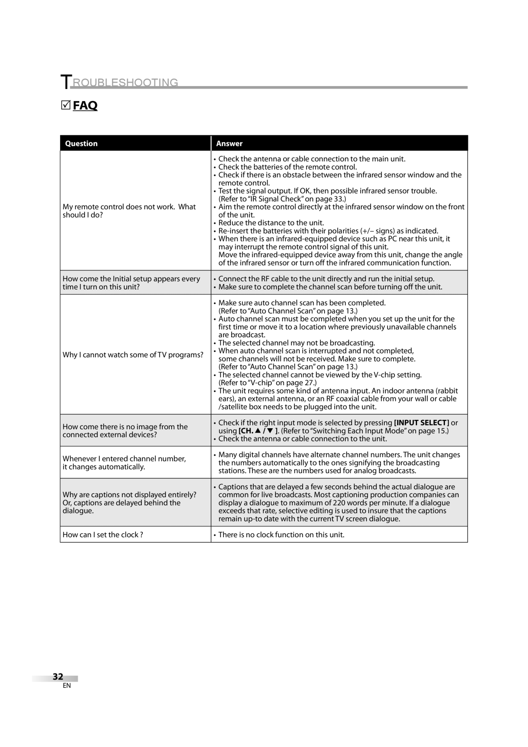 FUNAI LC195EM9 2, LC195EM9 B owner manual Question Answer 