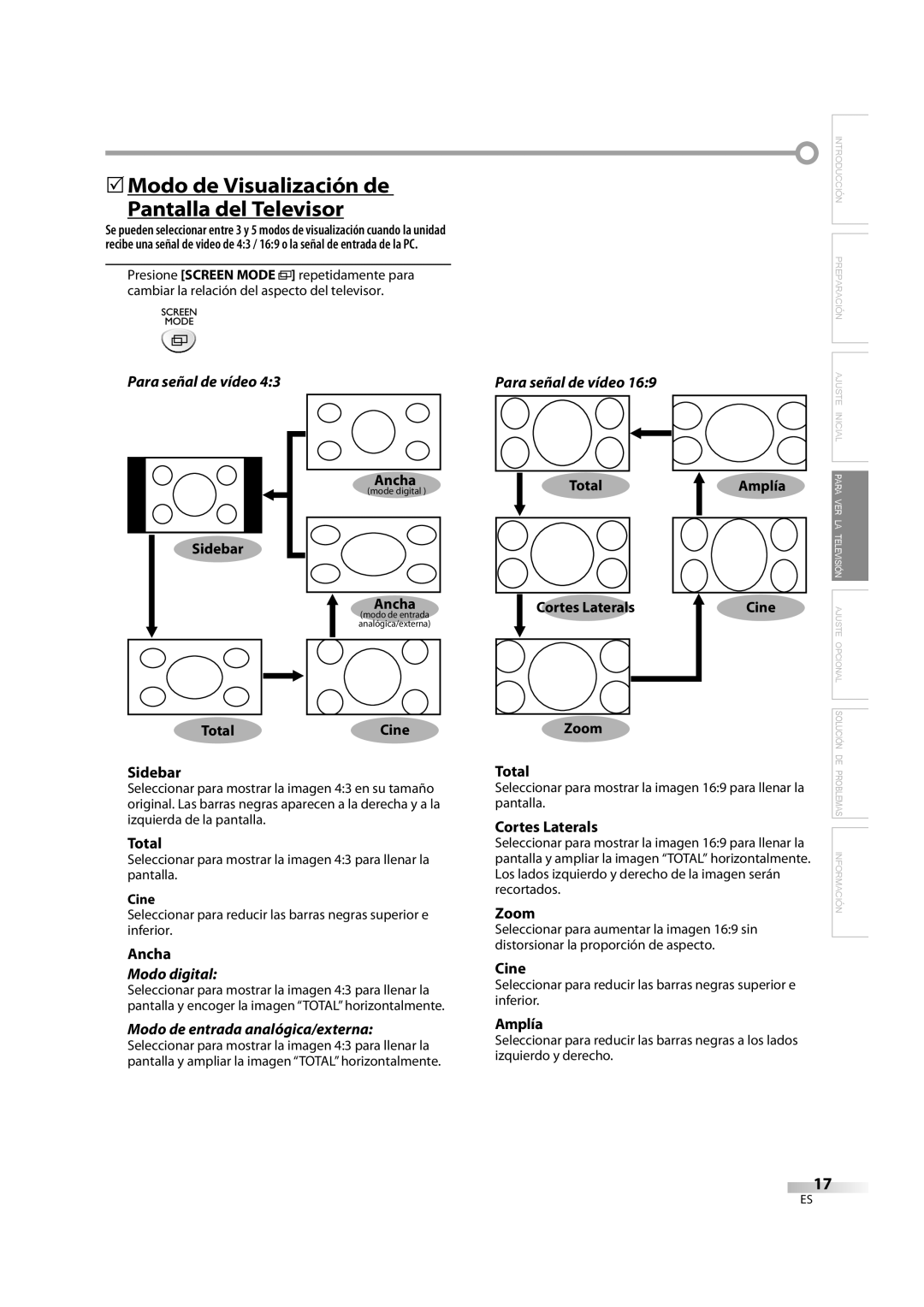 FUNAI LC195EM9 2, LC195EM9 B 5Modo de Visualización de Pantalla del Televisor, Para señal de vídeo, Modo digital 