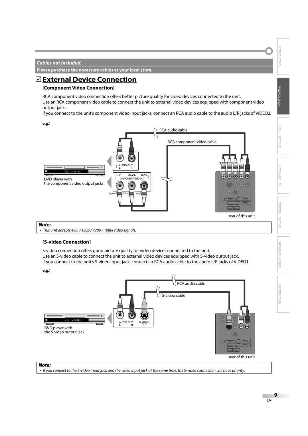 FUNAI LC195EM9 2, LC195EM9 B owner manual 5External Device Connection, Component Video Connection 