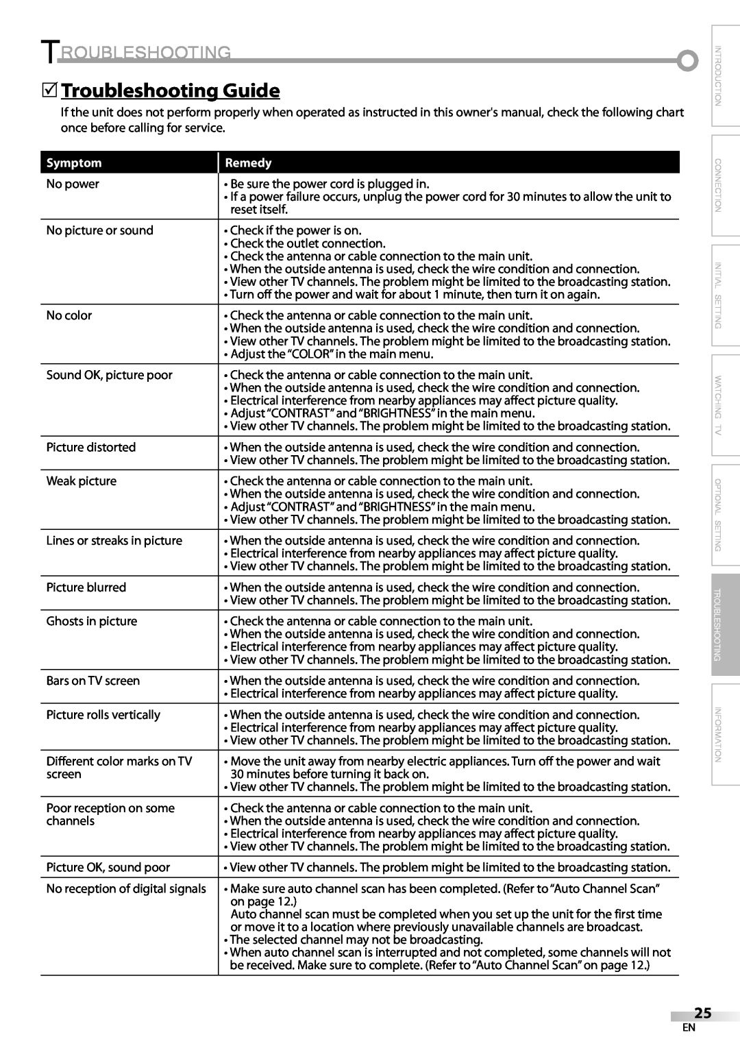 FUNAI LC200EM8G owner manual 5Troubleshooting Guide, Symptom, Remedy 