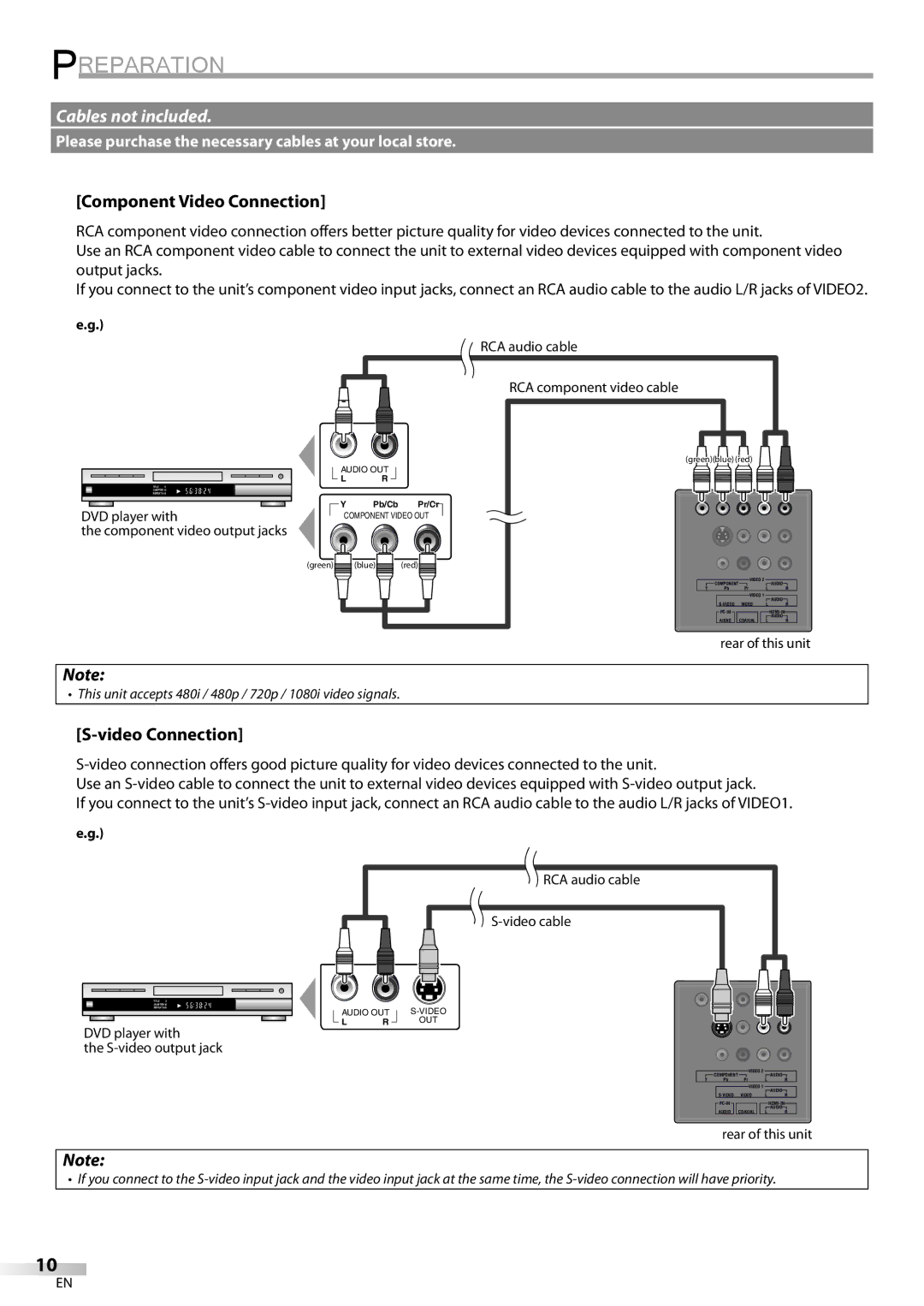 FUNAI LC225SL9 owner manual Component Video Connection 