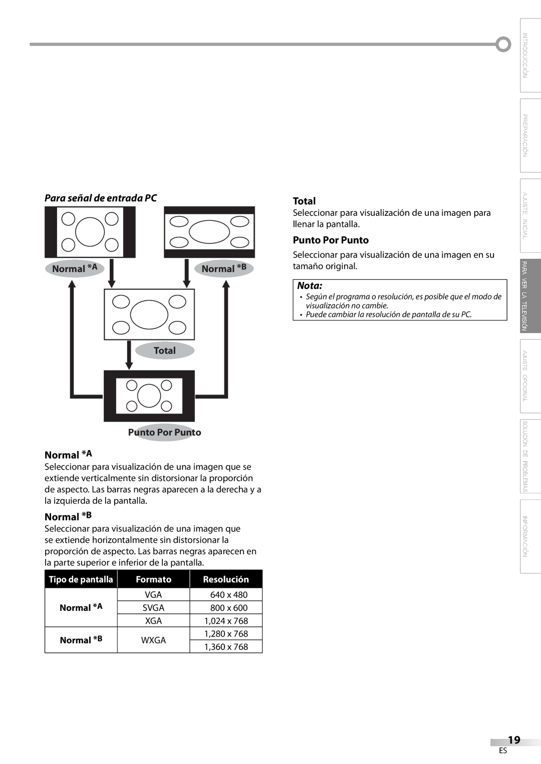 FUNAI LC225SL9 owner manual Para señal de entrada PC, Total Punto Por Punto Normal *A 