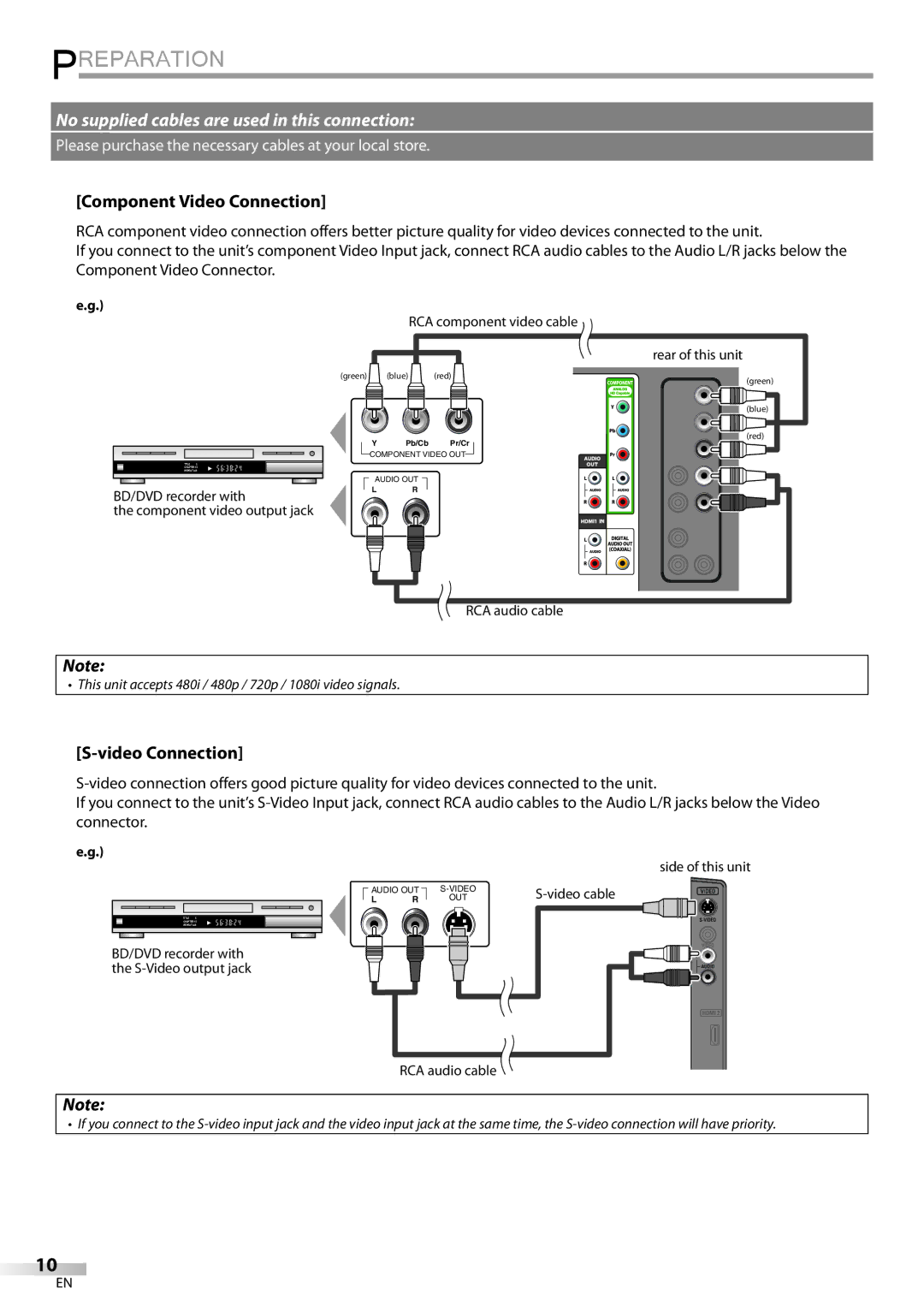 FUNAI LC320EMX owner manual Component Video Connection, RCA component video cable Rear of this unit 