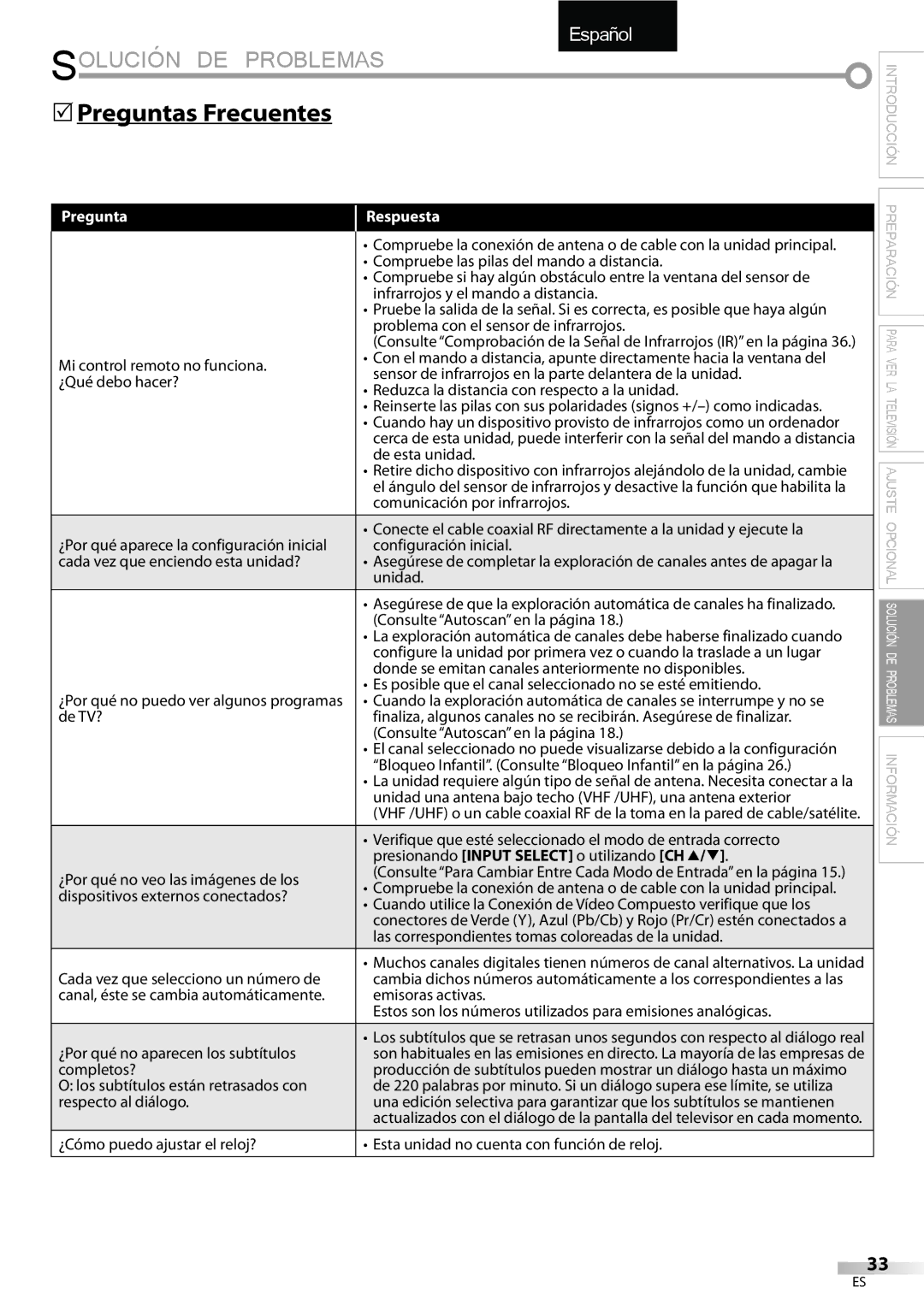 FUNAI LC320EMX owner manual 5Preguntas Frecuentes, Pregunta Respuesta 