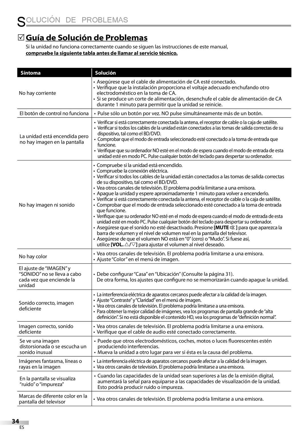 FUNAI LC320EMX owner manual 5Guía de Solución de Problemas, Síntoma Solución 