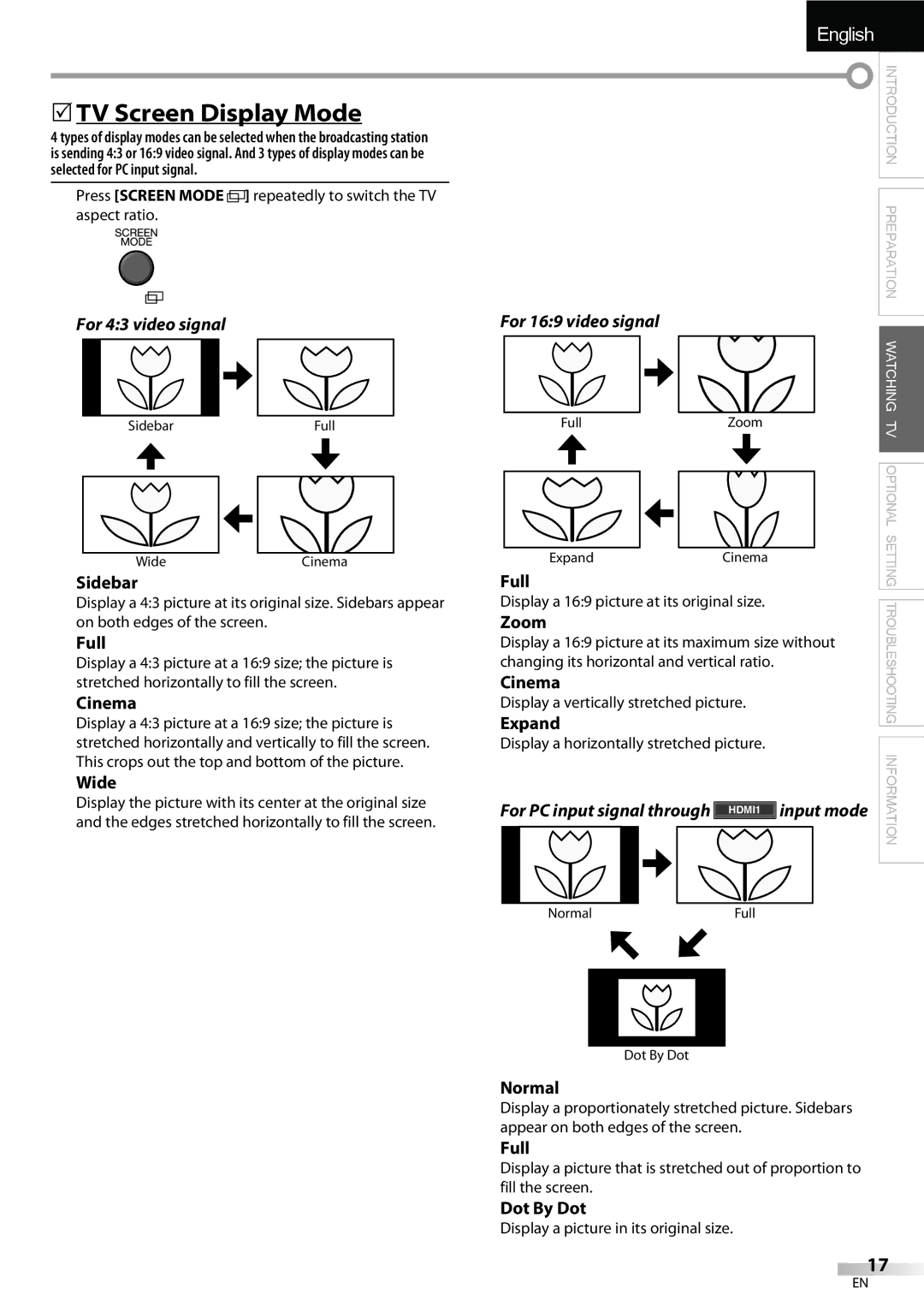 FUNAI LC320EMX owner manual 5TV Screen Display Mode 