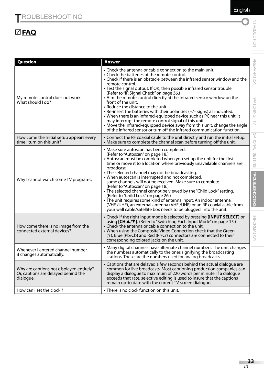 FUNAI LC320EMX owner manual Question, Answer 