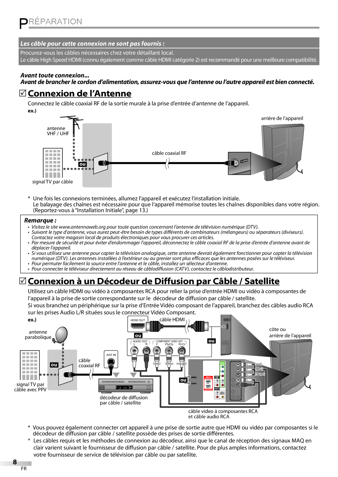 FUNAI LC320EMX Préparation, 5Connexion de l’Antenne, 5Connexion à un Décodeur de Diffusion par Câble / Satellite 