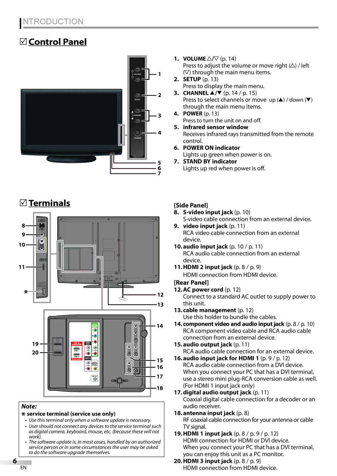 FUNAI LC320EMX owner manual 5Control Panel, Terminals 