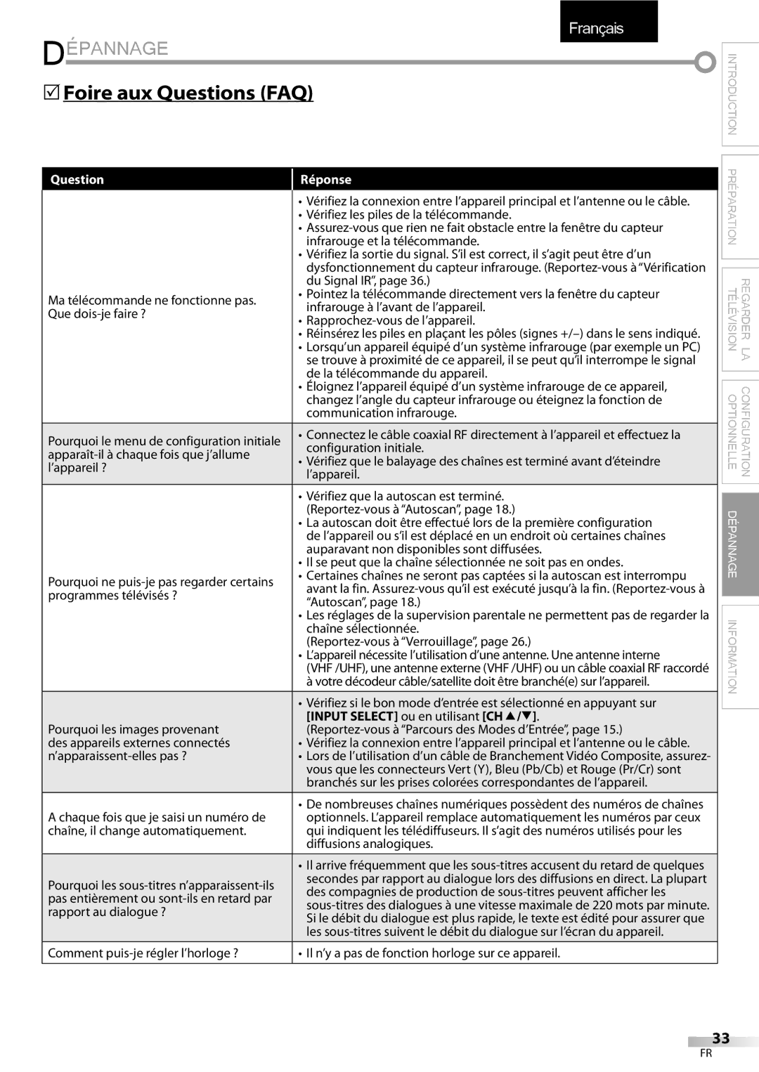 FUNAI LC320EMX owner manual Dépannage, 5Foire aux Questions FAQ, Comment puis-je régler l’horloge ?, Réponse 