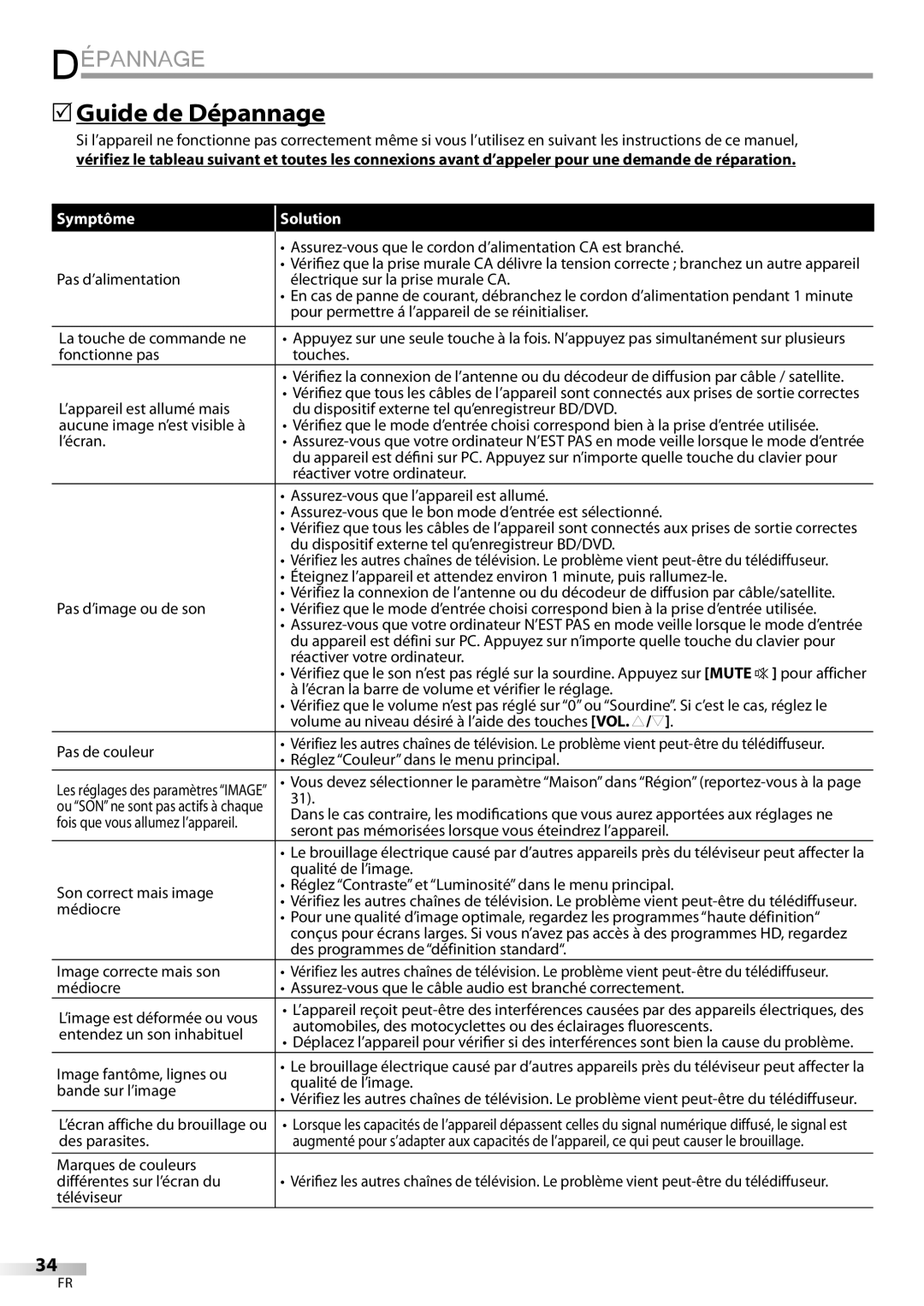 FUNAI LC320EMX owner manual 5Guide de Dépannage, Symptôme Solution 