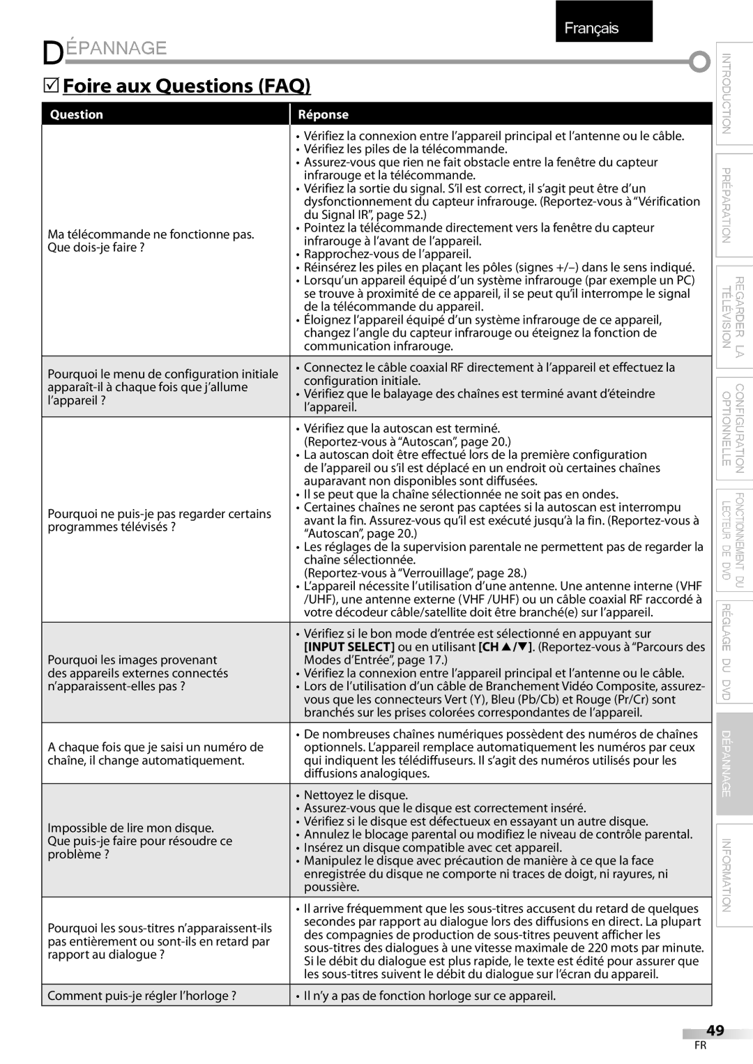 FUNAI LD195EMX owner manual Dépannage, 5Foire aux Questions FAQ, Question Réponse 