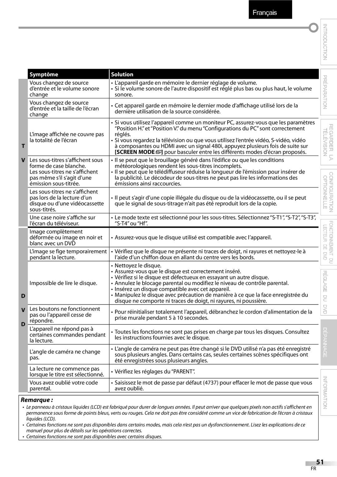 FUNAI LD195EMX Réglés, La totalité de l’écran, Sous-titrés Une case noire s’affiche sur, Les boutons ne fonctionnent, Pas 