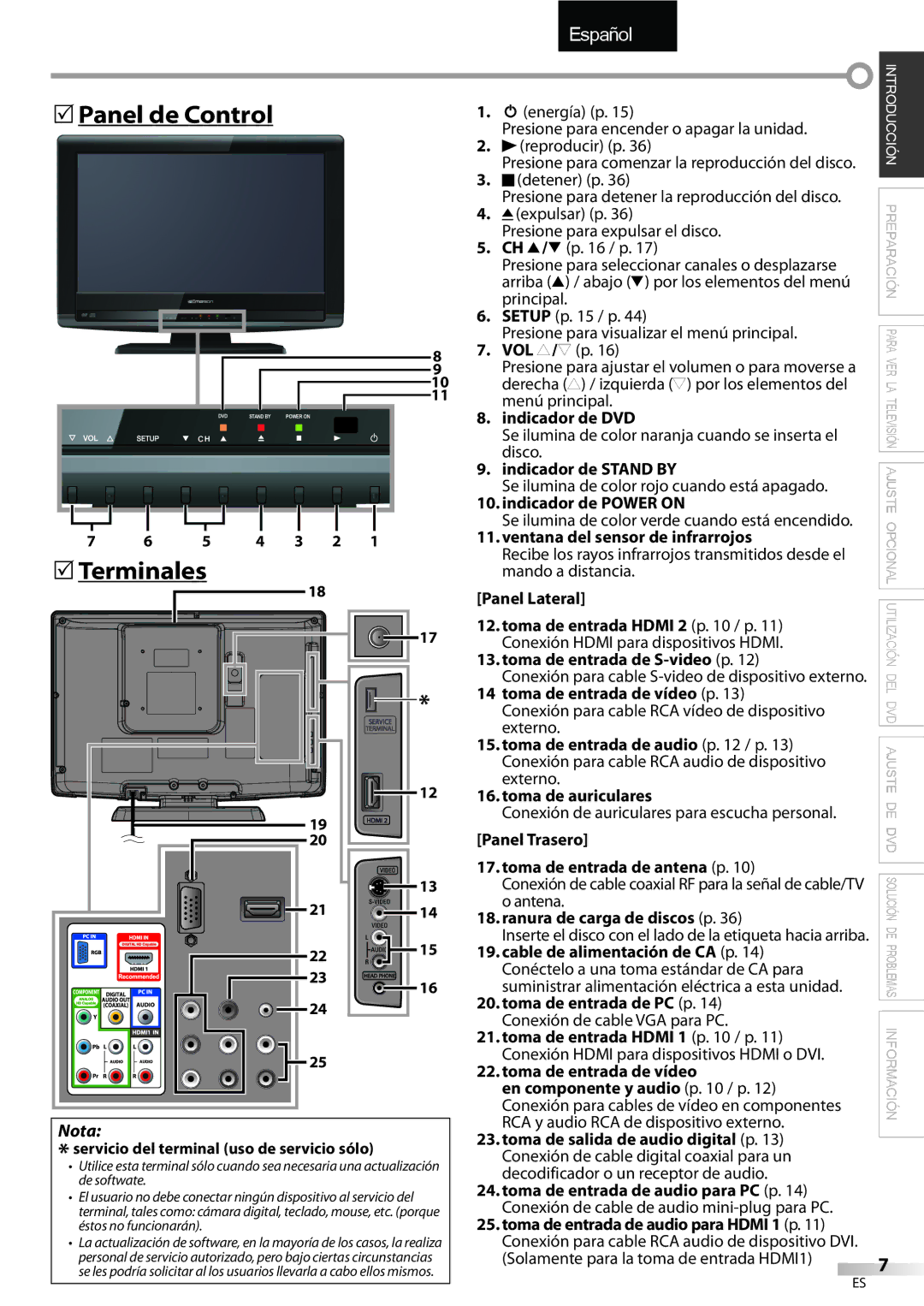 FUNAI LD195EMX owner manual 5Panel de Control, Terminales 