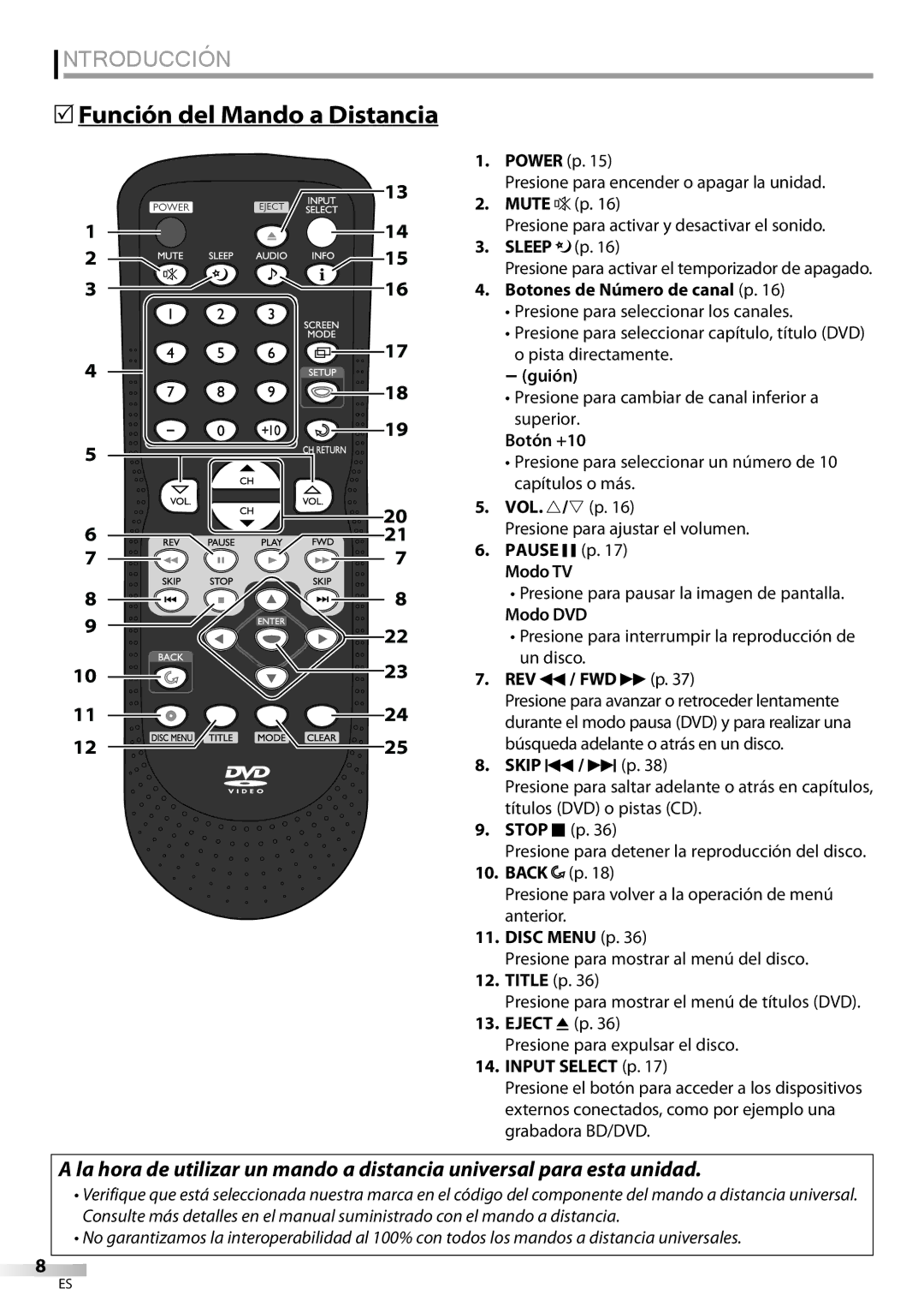 FUNAI LD195EMX owner manual 5Función del Mando a Distancia 