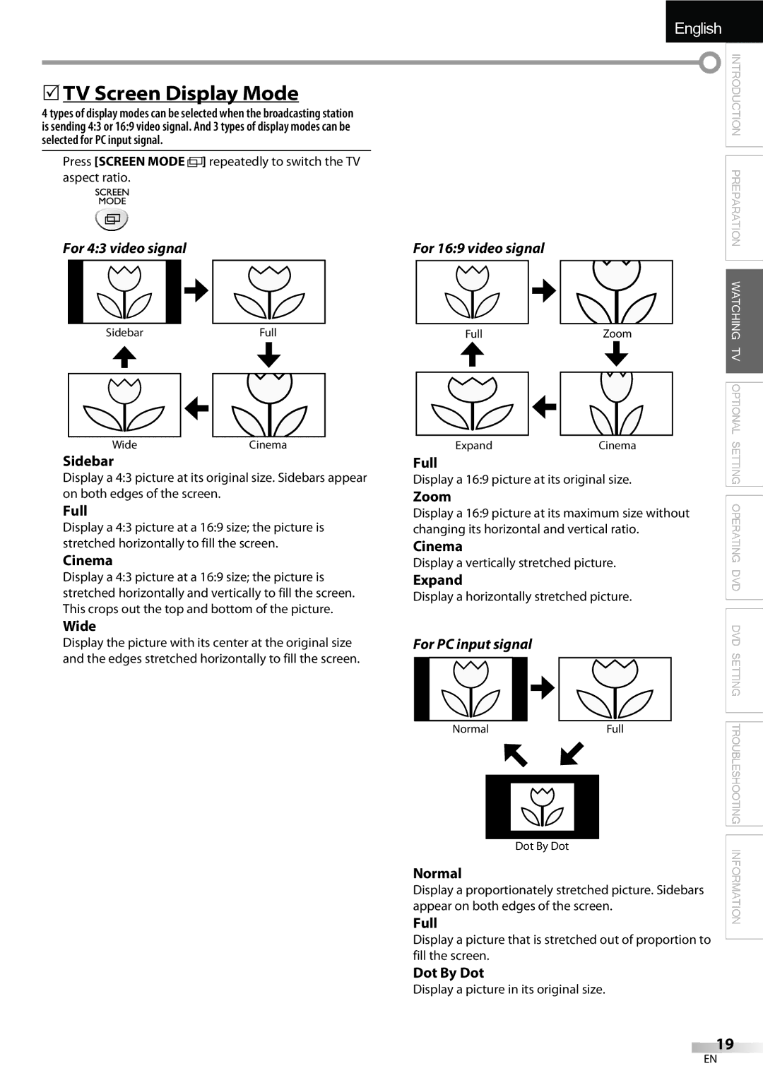 FUNAI LD195EMX owner manual 5TV Screen Display Mode 