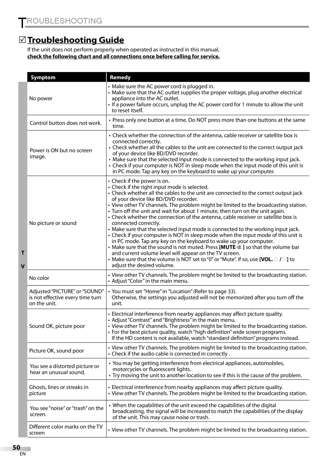 FUNAI LD195EMX owner manual 5Troubleshooting Guide, Symptom Remedy 