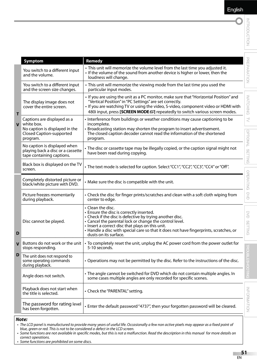 FUNAI LD195EMX owner manual Symptom, You switch to a different input and the volume, Captions are displayed as a White box 