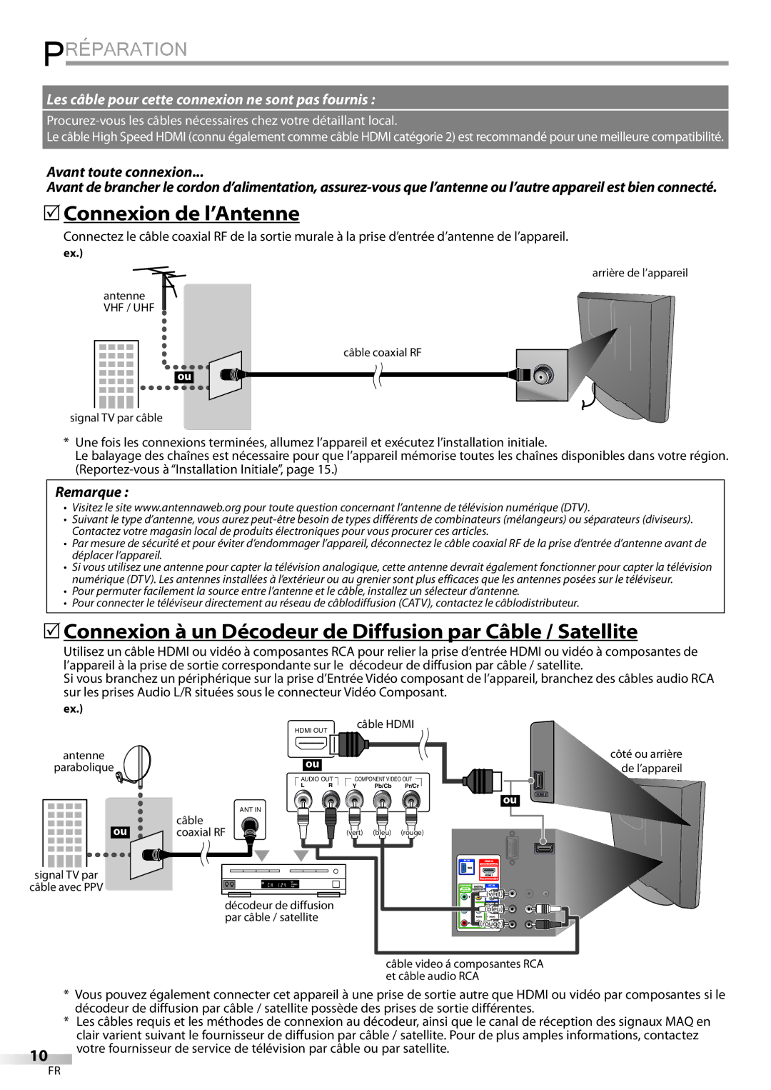 FUNAI LD195EMX Préparation, 5Connexion de l’Antenne, 5Connexion à un Décodeur de Diffusion par Câble / Satellite 