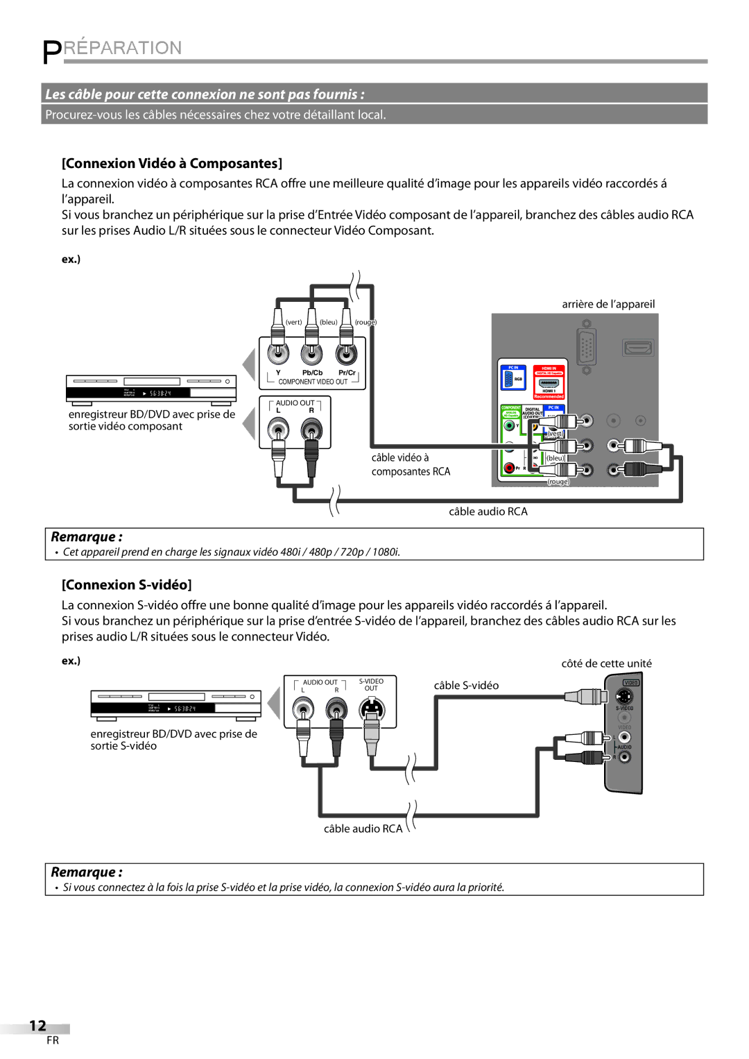 FUNAI LD195EMX owner manual Connexion Vidéo à Composantes, Connexion S-vidéo 