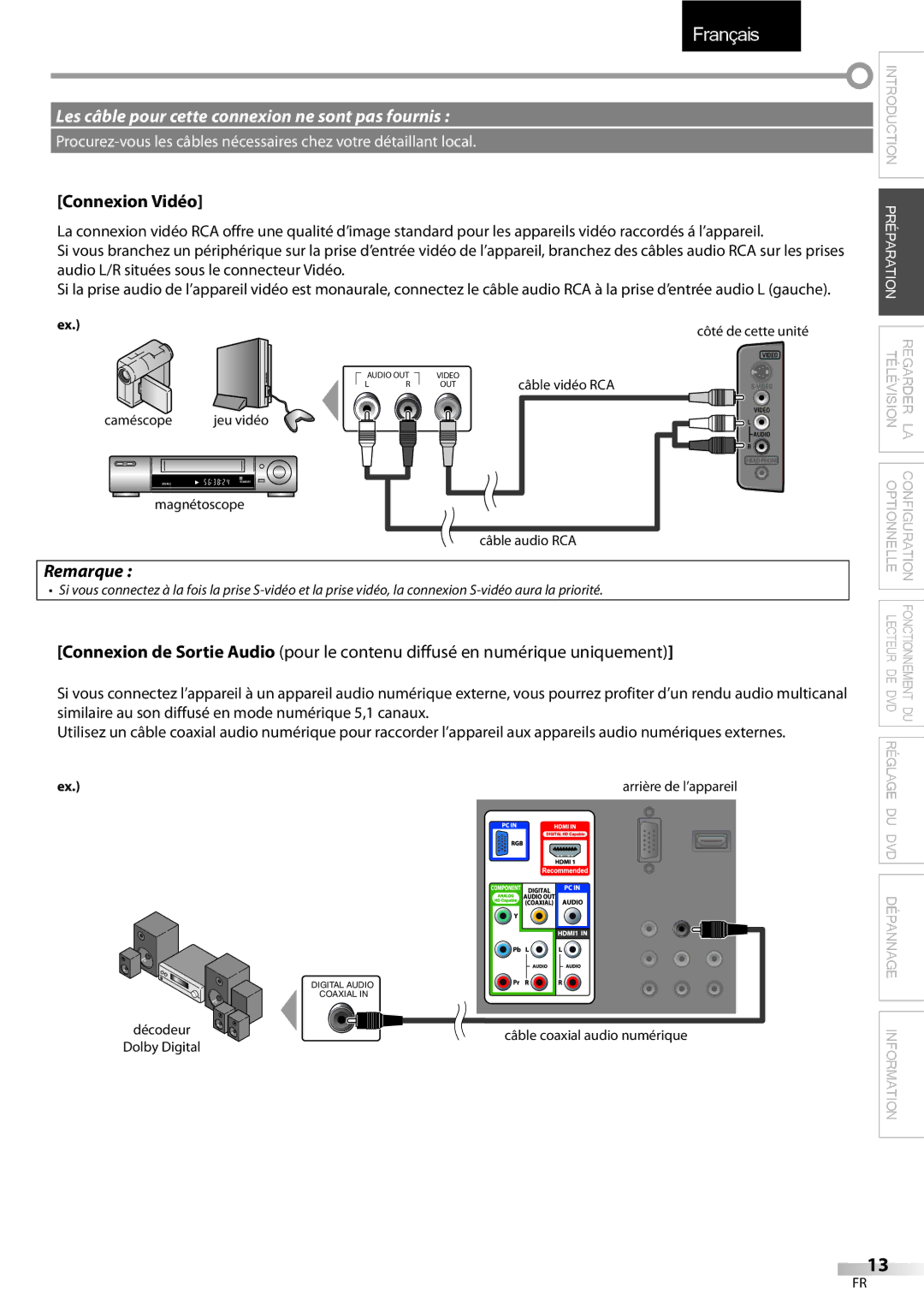 FUNAI LD195EMX owner manual Connexion Vidéo 