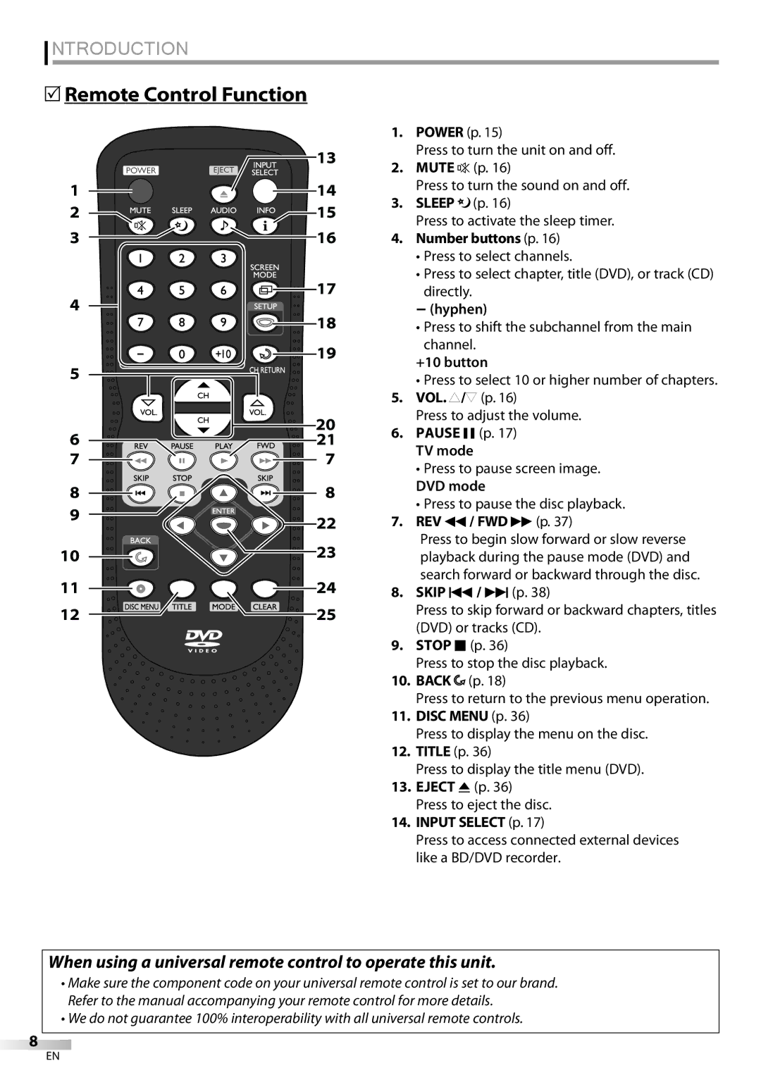 FUNAI LD195EMX owner manual 5Remote Control Function 