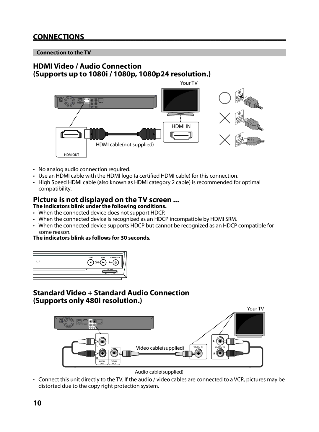 FUNAI MBP5130/F7 Connections, Connection to the TV, Indicators blink under the following conditions, Some reason 