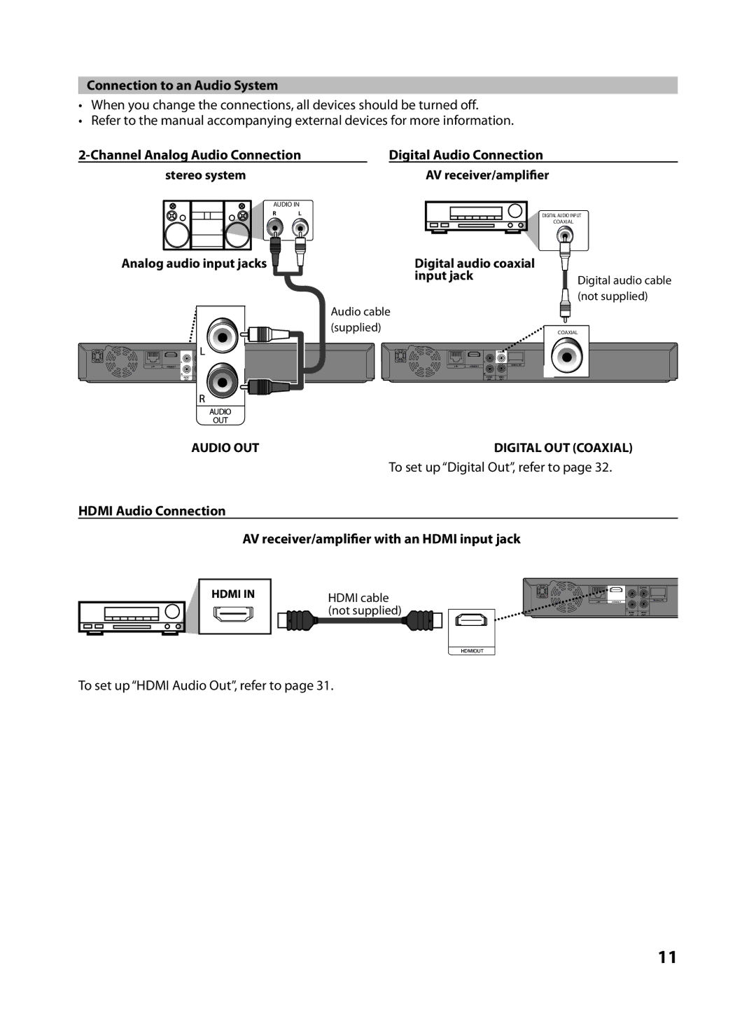 FUNAI MBP5130/F7 owner manual Connection to an Audio System, Digital Audio Connection, To set up Digital Out, refer to 