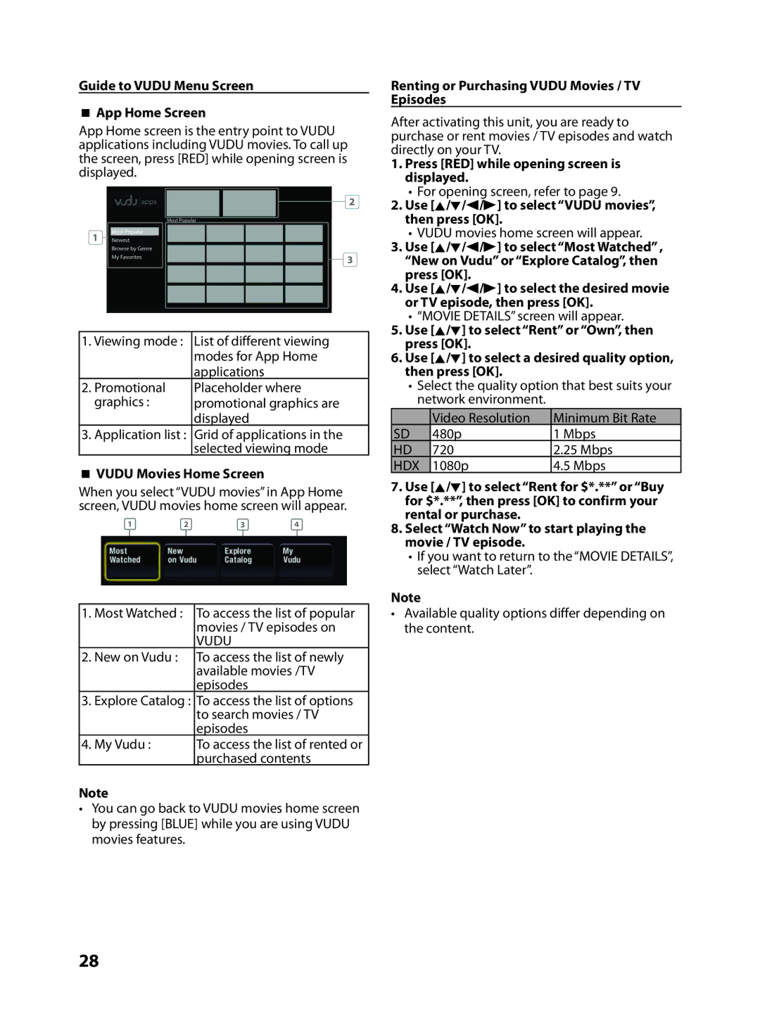 FUNAI MBP5130/F7 owner manual Guide to Vudu Menu Screen  App Home Screen,  Vudu Movies Home Screen, Hdx 