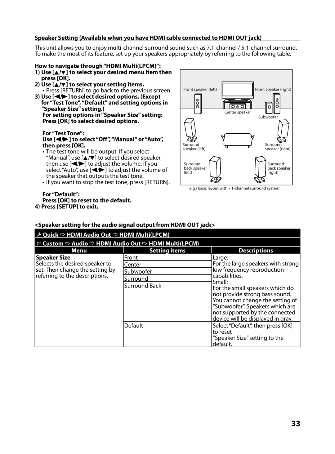 FUNAI MBP5130/F7 owner manual Speaker Size 