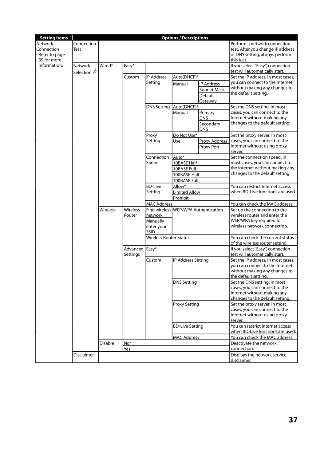 FUNAI MBP5130/F7 owner manual Dns 