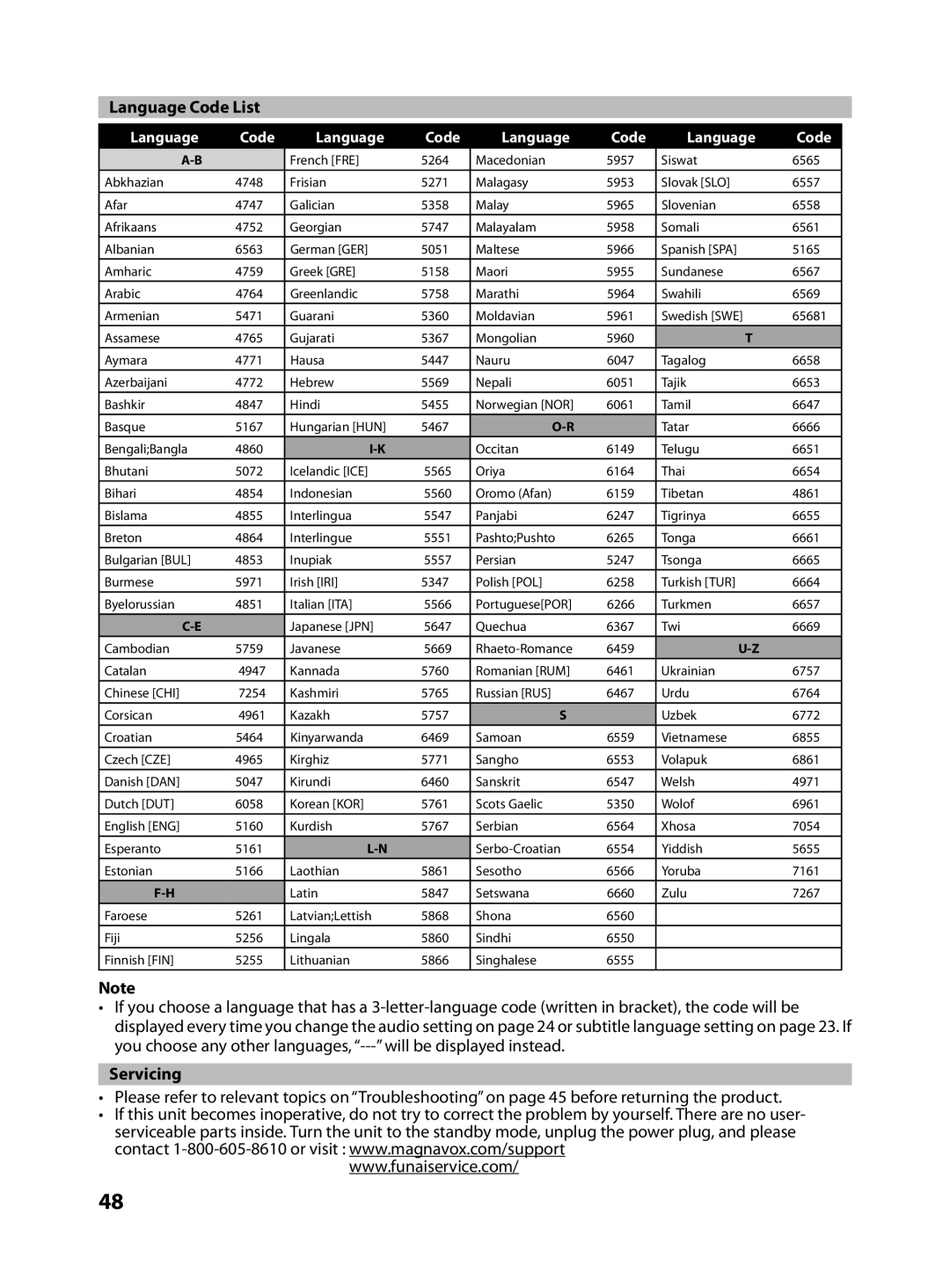 FUNAI MBP5130/F7 owner manual Language Code List, Servicing 