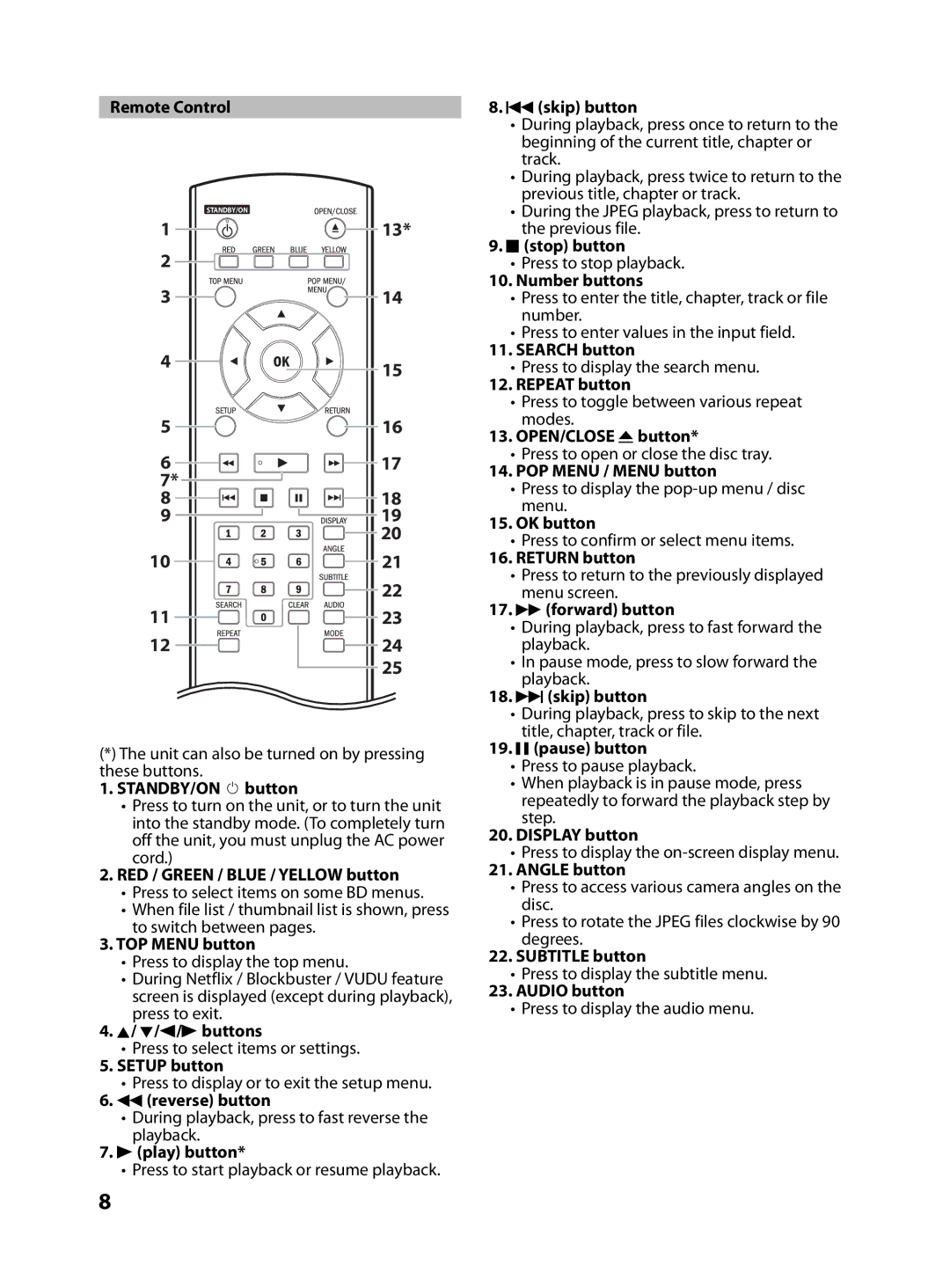 FUNAI MBP5130/F7 Remote Control Hskip button, Number buttons, Search button, Repeat button, OPEN/CLOSE Abutton, OK button 