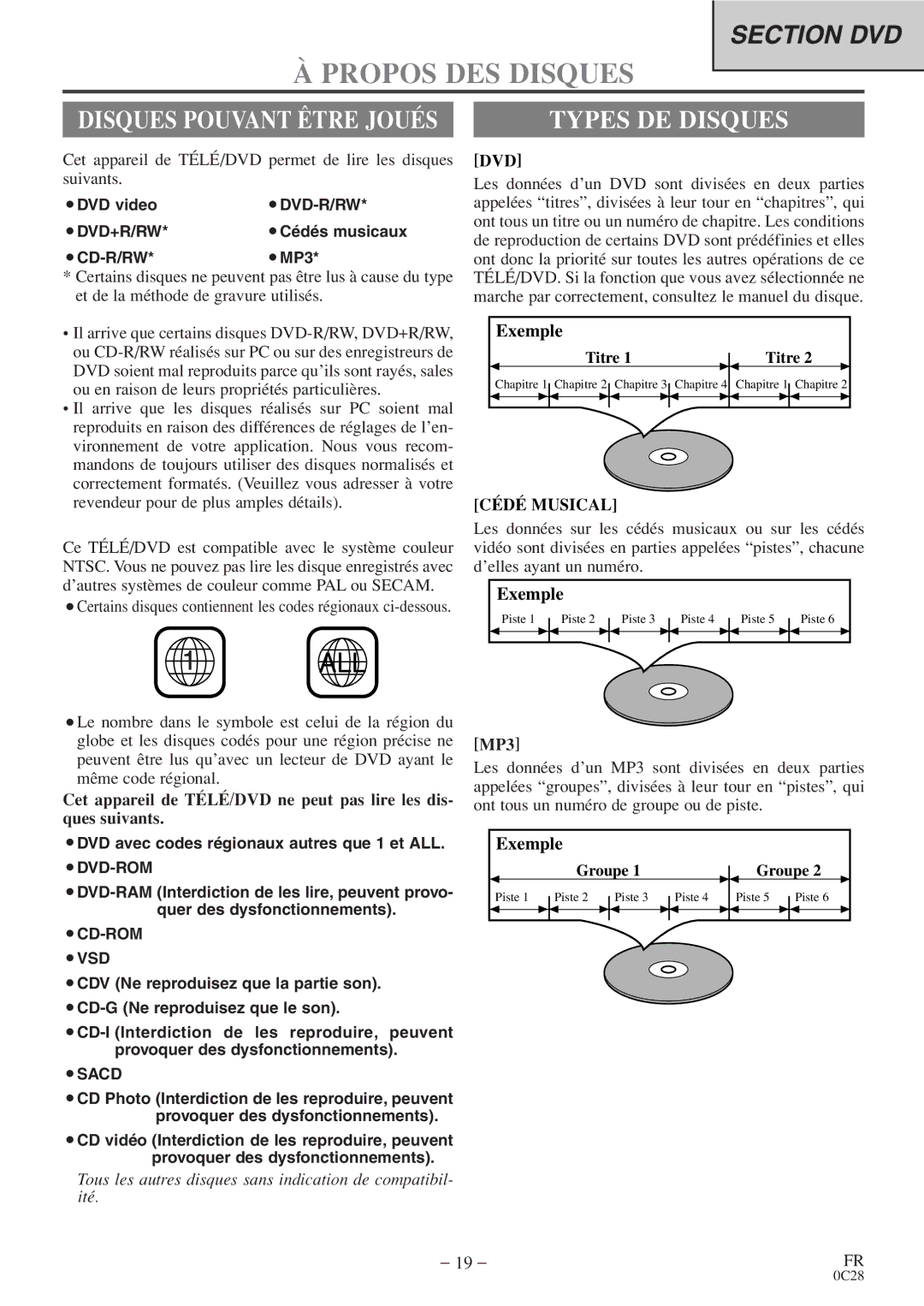 FUNAI MGD134 owner manual Propos DES Disques, Types DE Disques, Exemple, Cédé Musical 