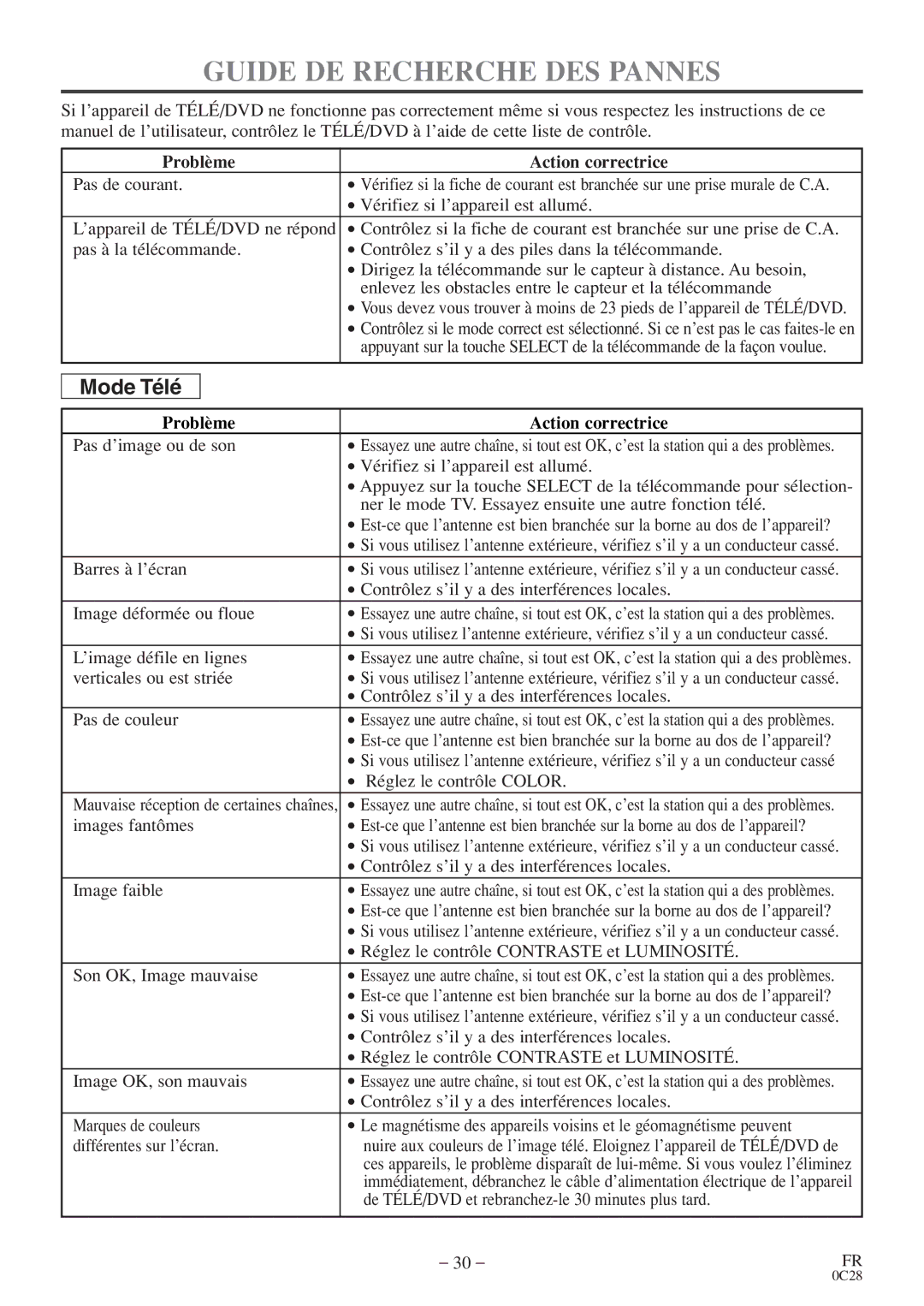 FUNAI MGD134 owner manual Guide DE Recherche DES Pannes, Problème Action correctrice 