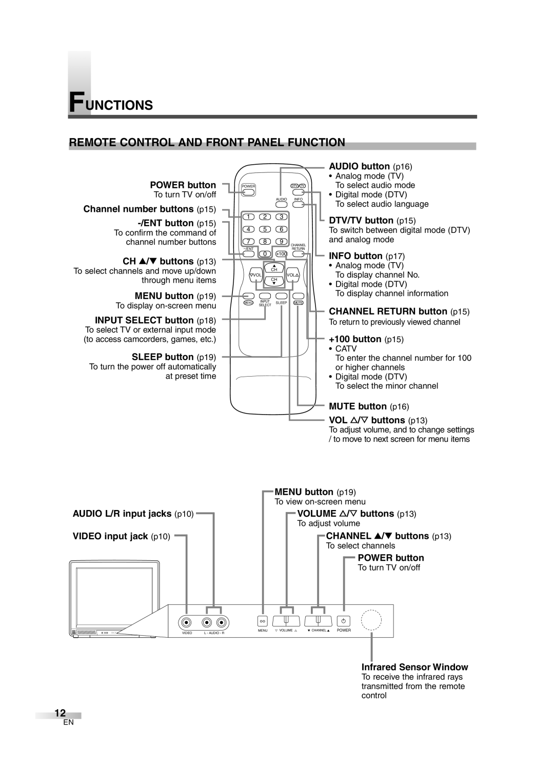 FUNAI MJ427GG manual Functions, Remote Control and Front Panel Function 