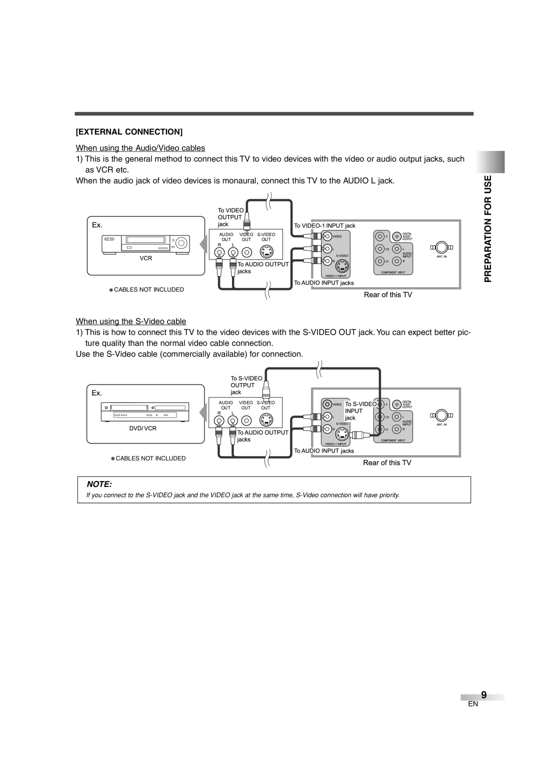 FUNAI MJ427GG manual Preparation for USE, External Connection 