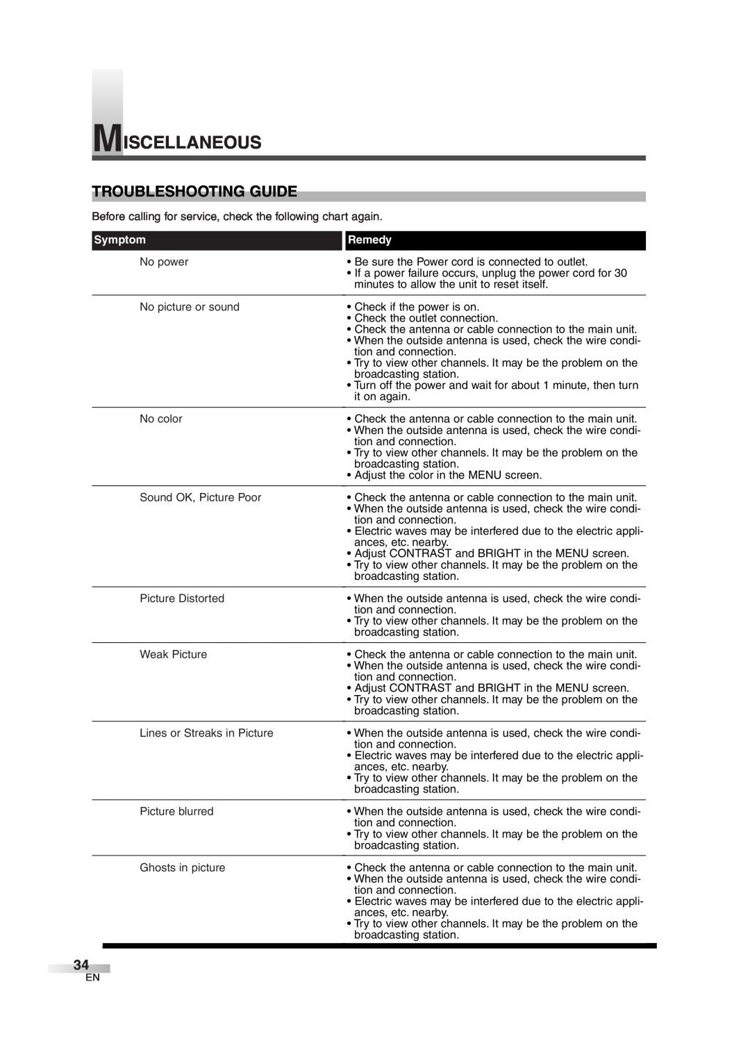 FUNAI MJ427GG manual Miscellaneous, Troubleshooting Guide, Symptom, Remedy 