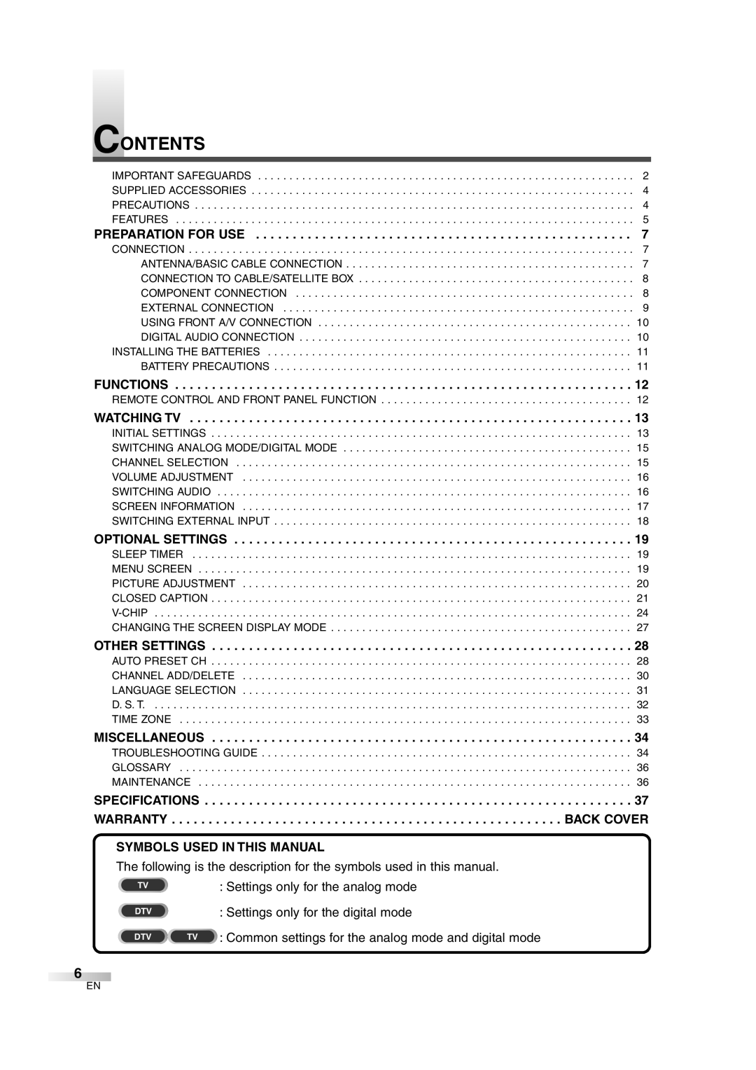 FUNAI MJ427GG Contents, The following is the description for the symbols used in this manual 