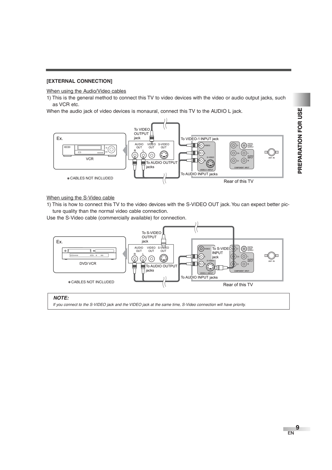 FUNAI MJ427GG manual External Connection 