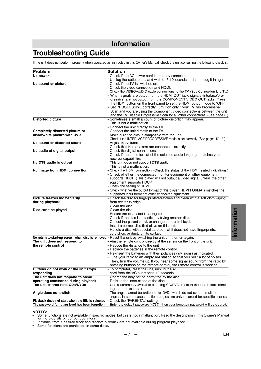 FUNAI MSD1005 owner manual Information Troubleshooting Guide, Problem Solution 