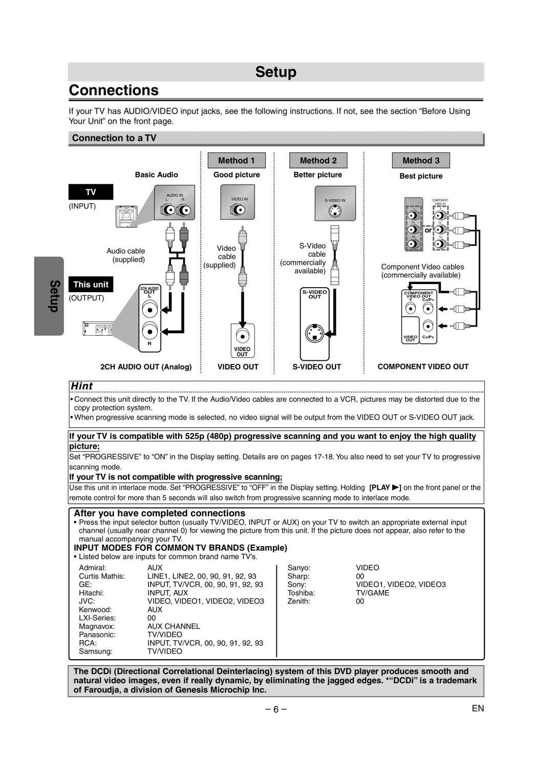 FUNAI MSD1005 owner manual Setup Connections, Connection to a TV, After you have completed connections 