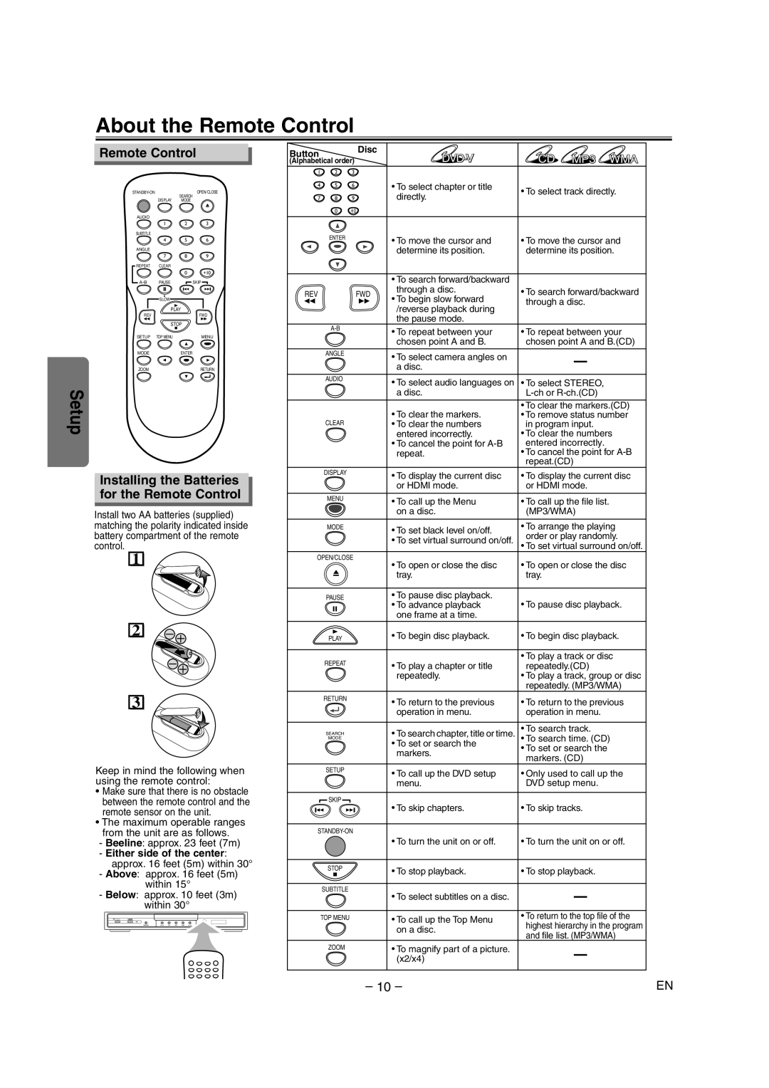 FUNAI MSD1005 About the Remote Control, Setup, Installing the Batteries for the Remote Control, Dvd-V, MP3 WMA, Button 