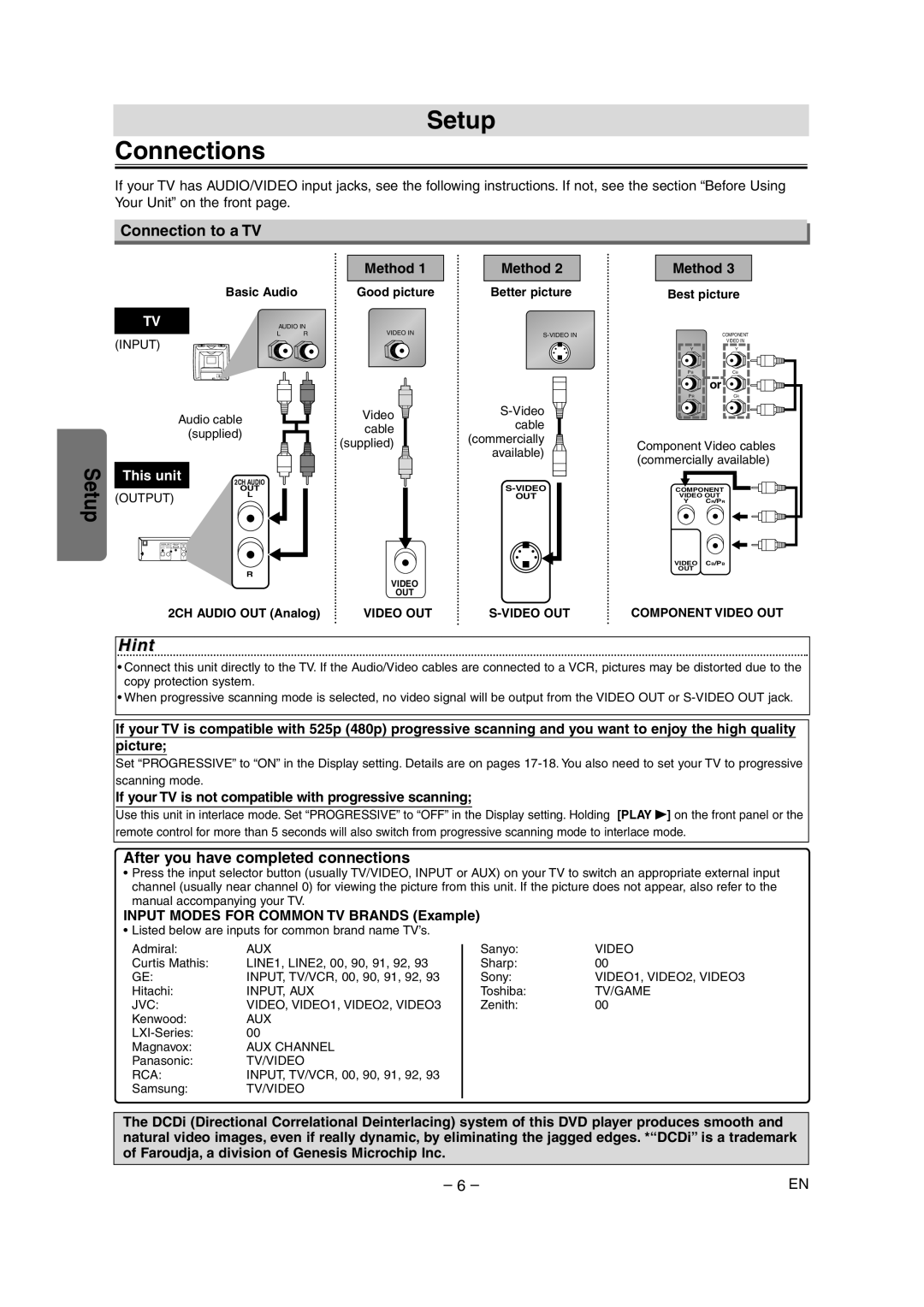 FUNAI MSD1005 owner manual Setup Connections, Connection to a TV, After you have completed connections, Method, This unit 