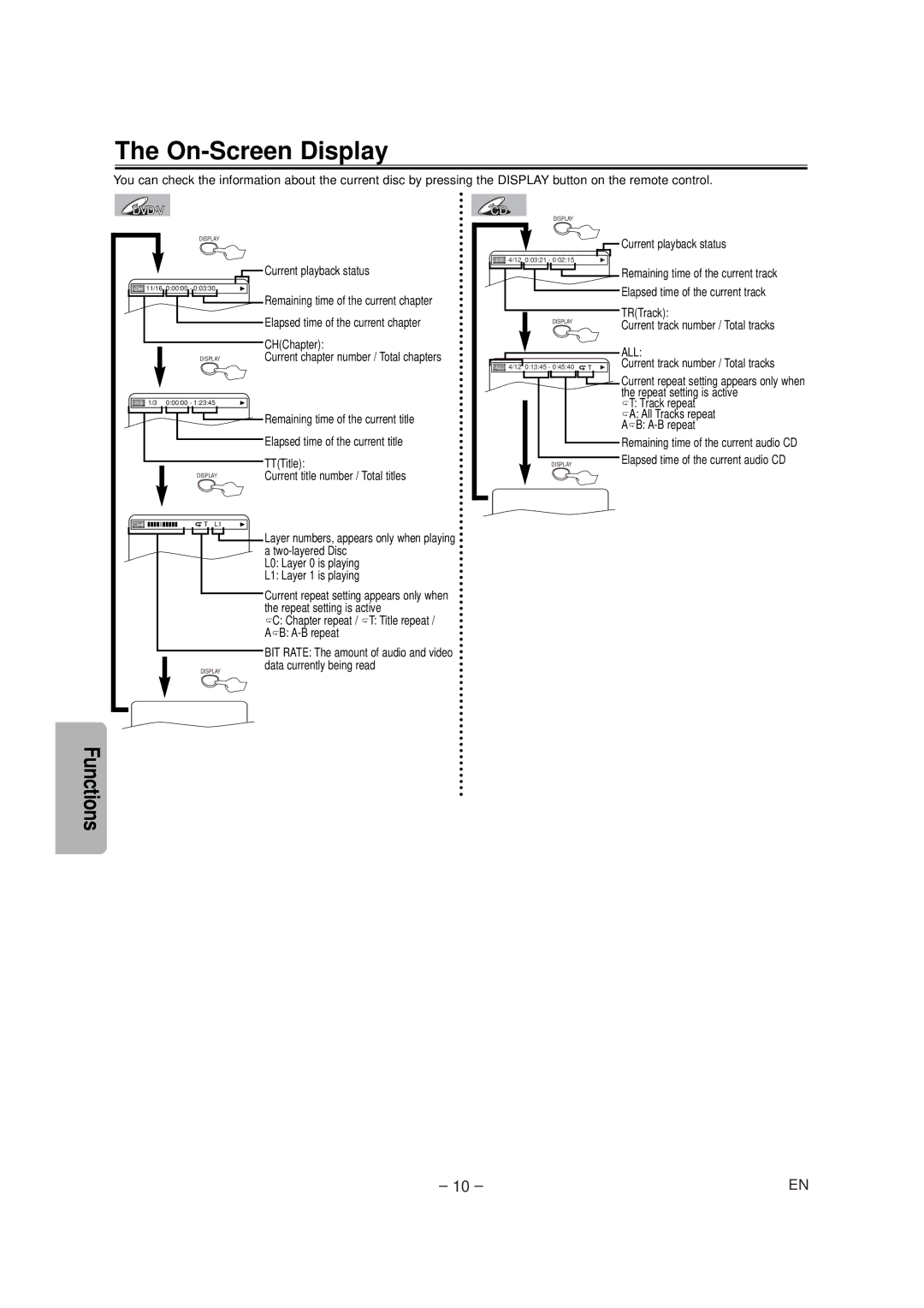 FUNAI MSD124 owner manual On-Screen Display 